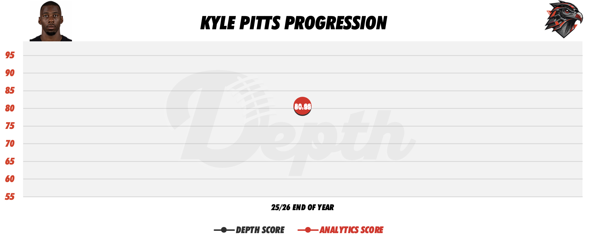 Kyle Pitts Player Progression