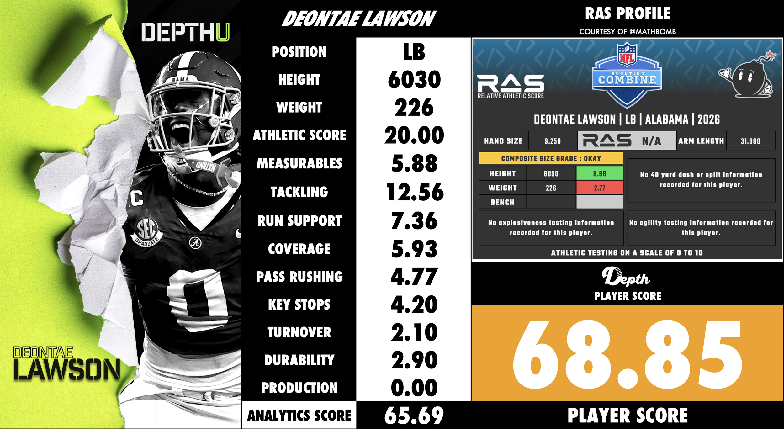 Deontae Lawson Player Profile