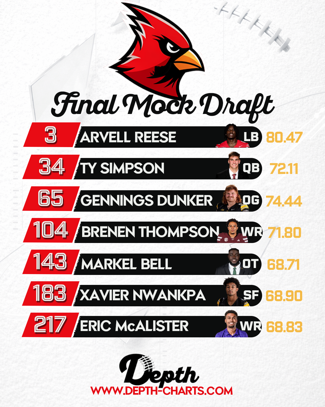 Arizona Cardinals Draft Class
