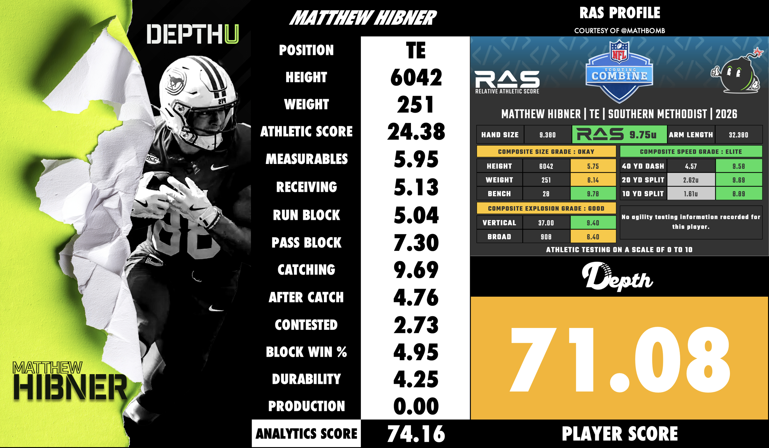 Matthew Hibner Player Profile