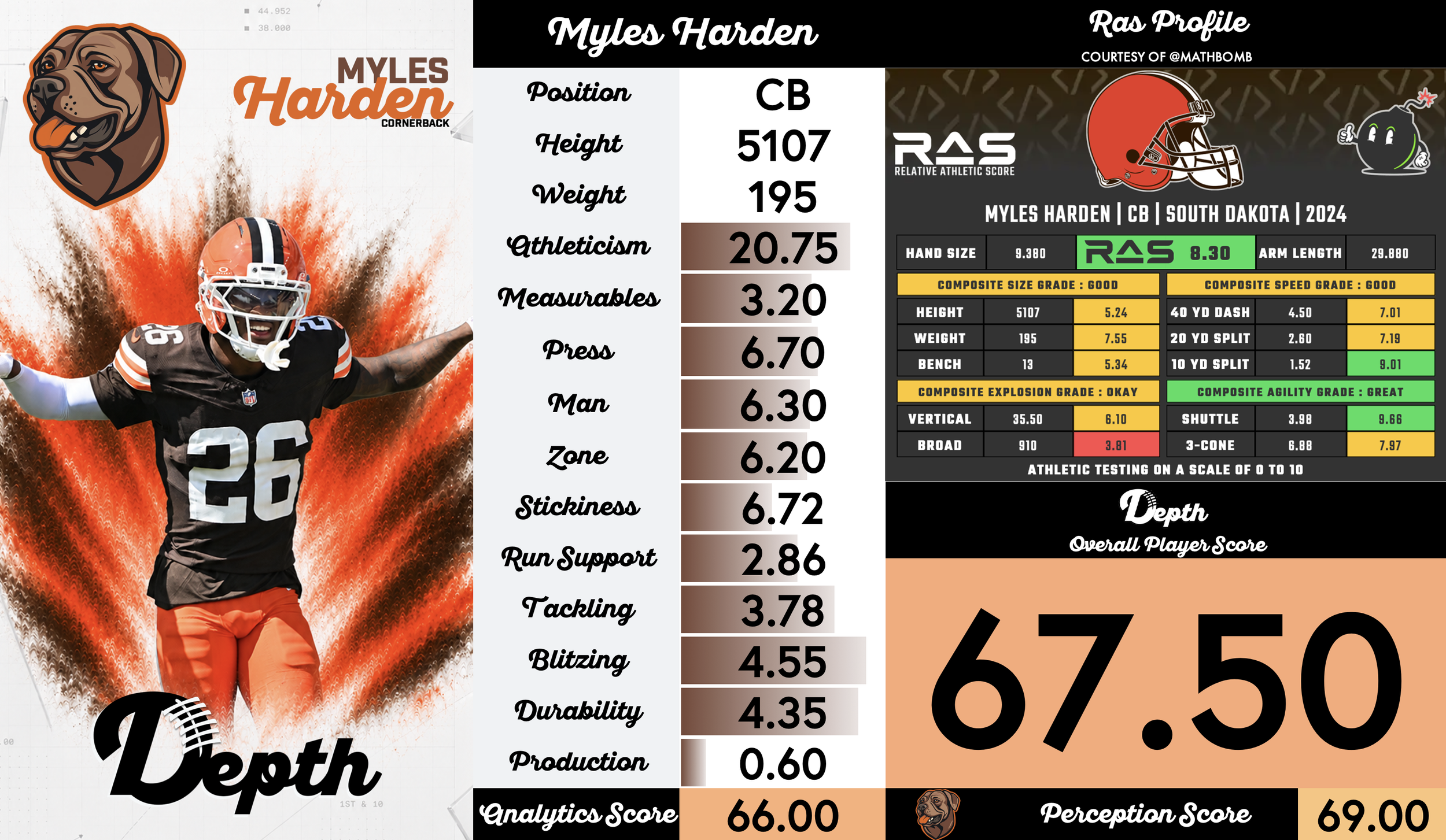 Myles Harden Player Profile