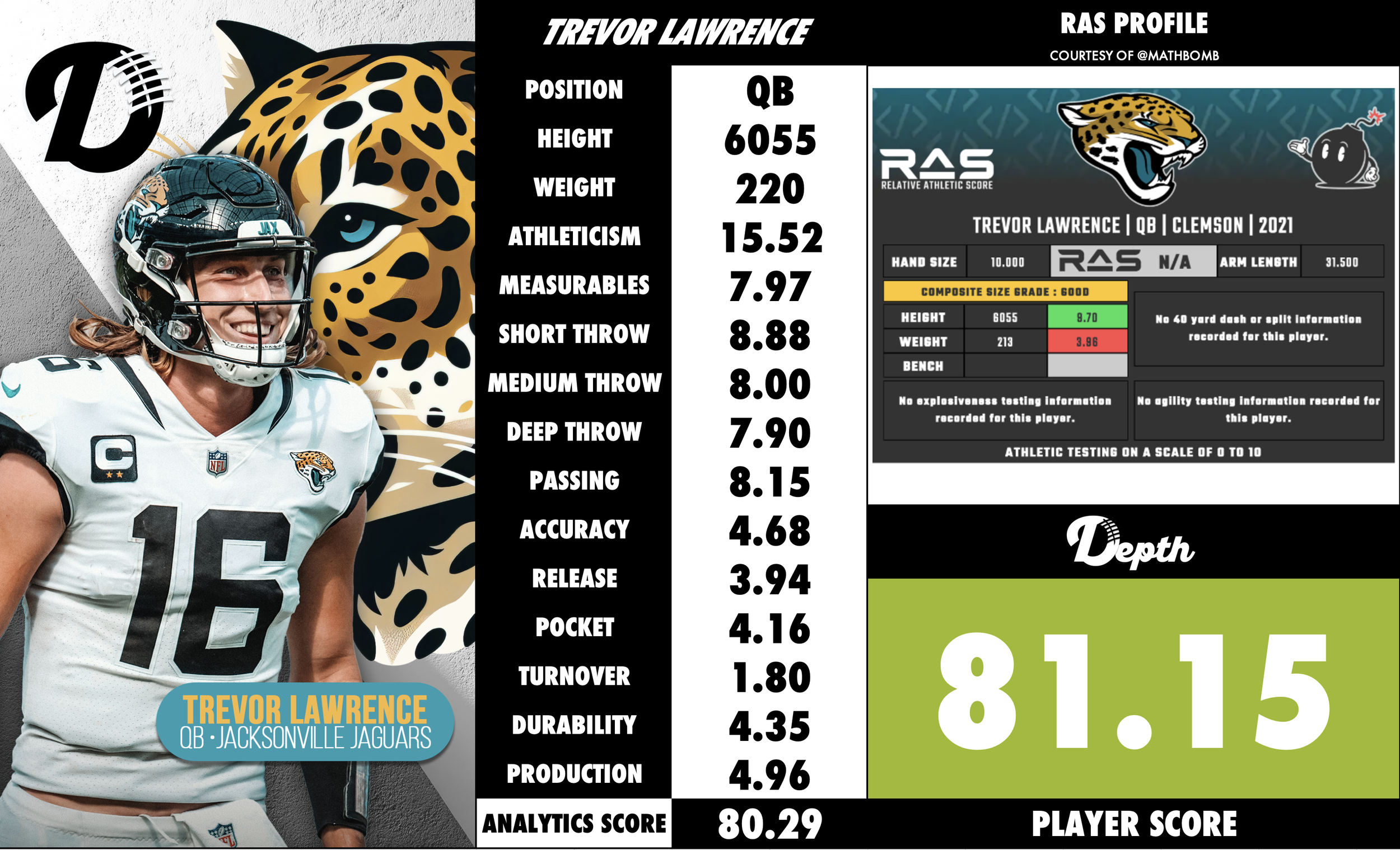 Trevor Lawrence Player Profile