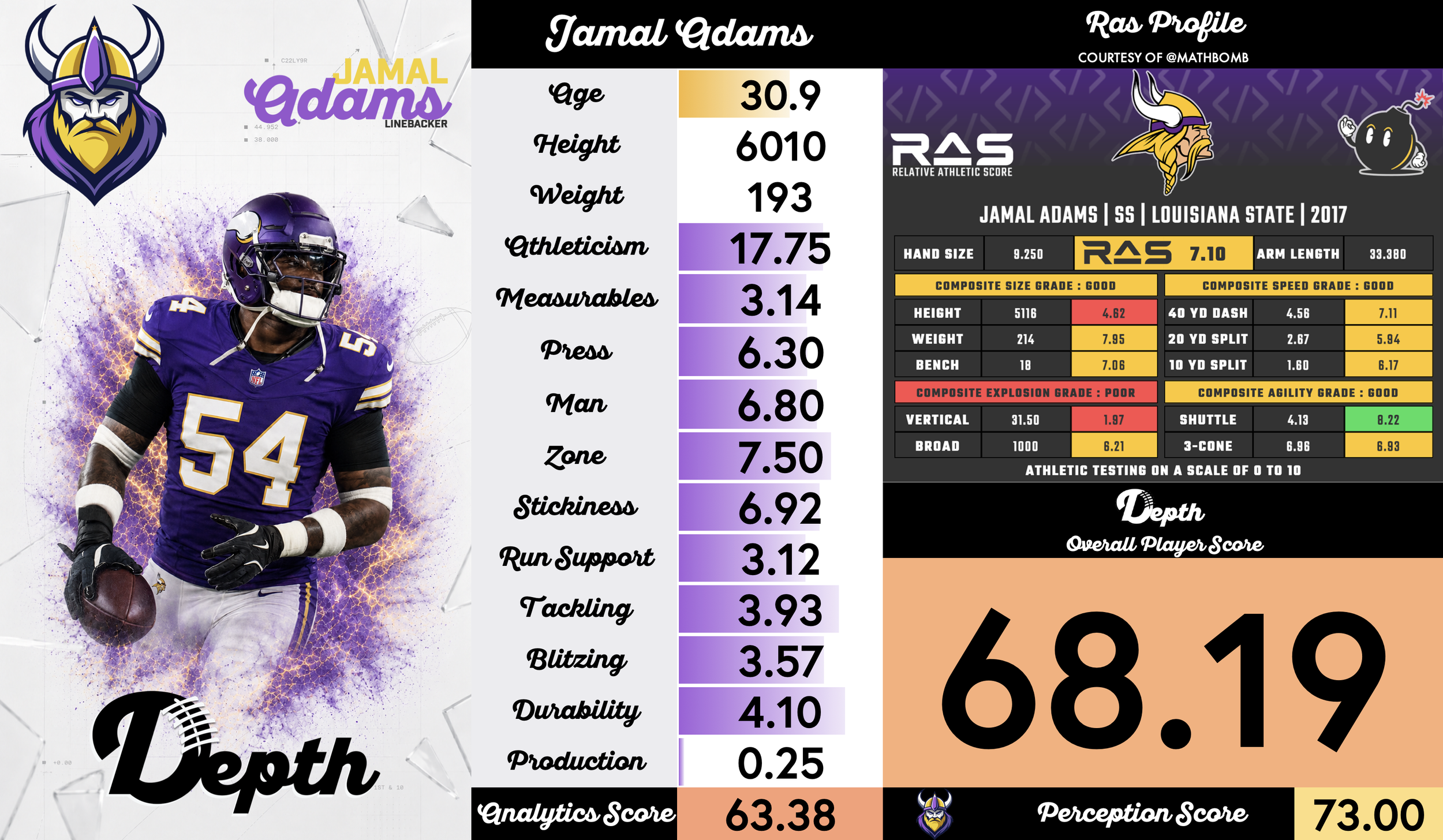 Jamal Adams Player Profile
