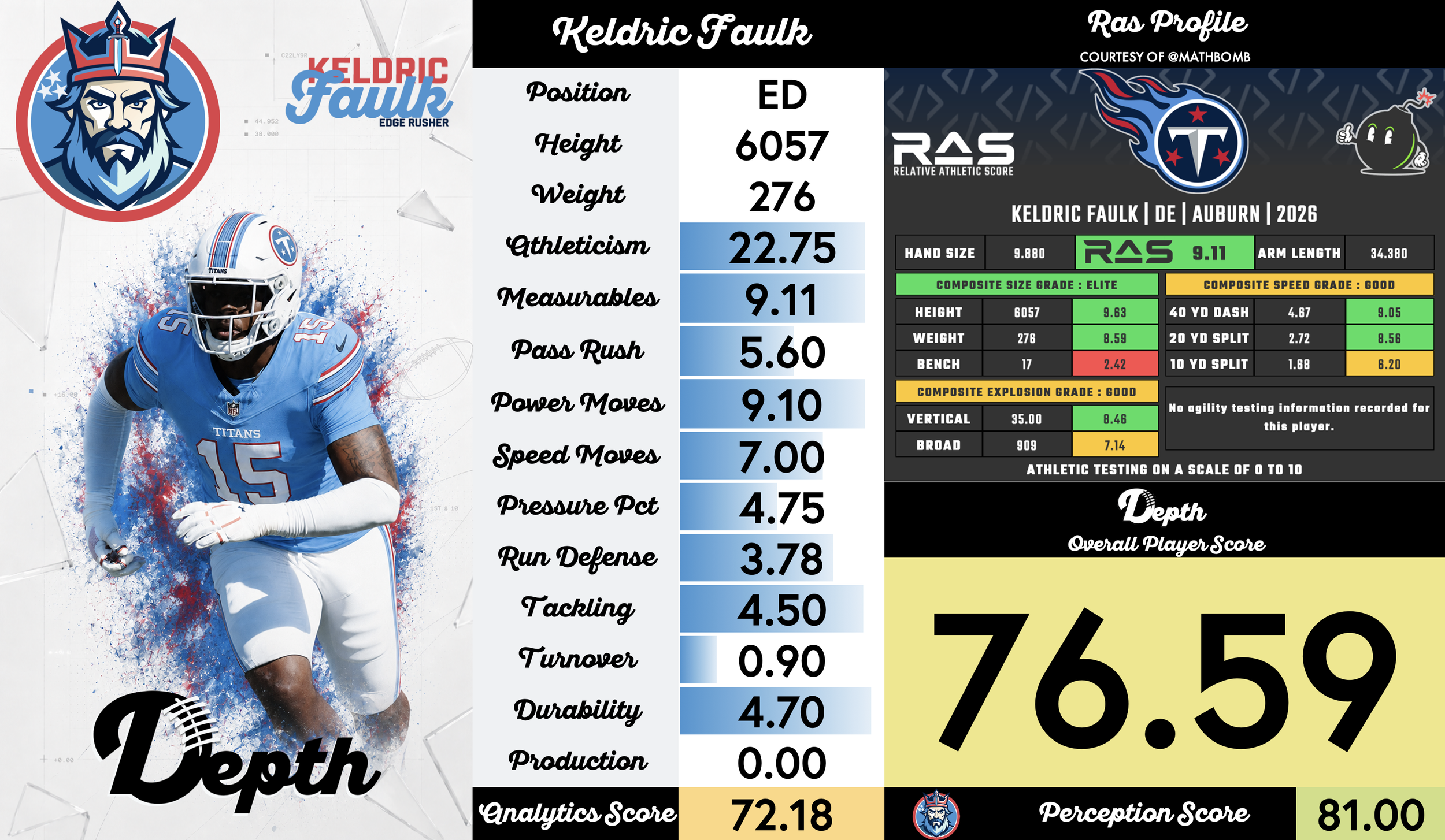 Keldric Faulk Player Profile