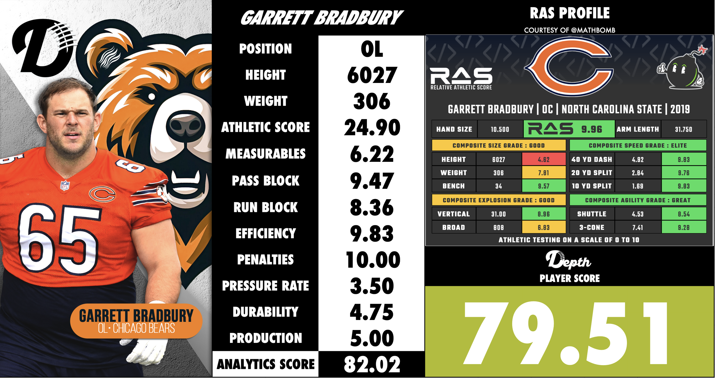 Garrett Bradbury Player Profile