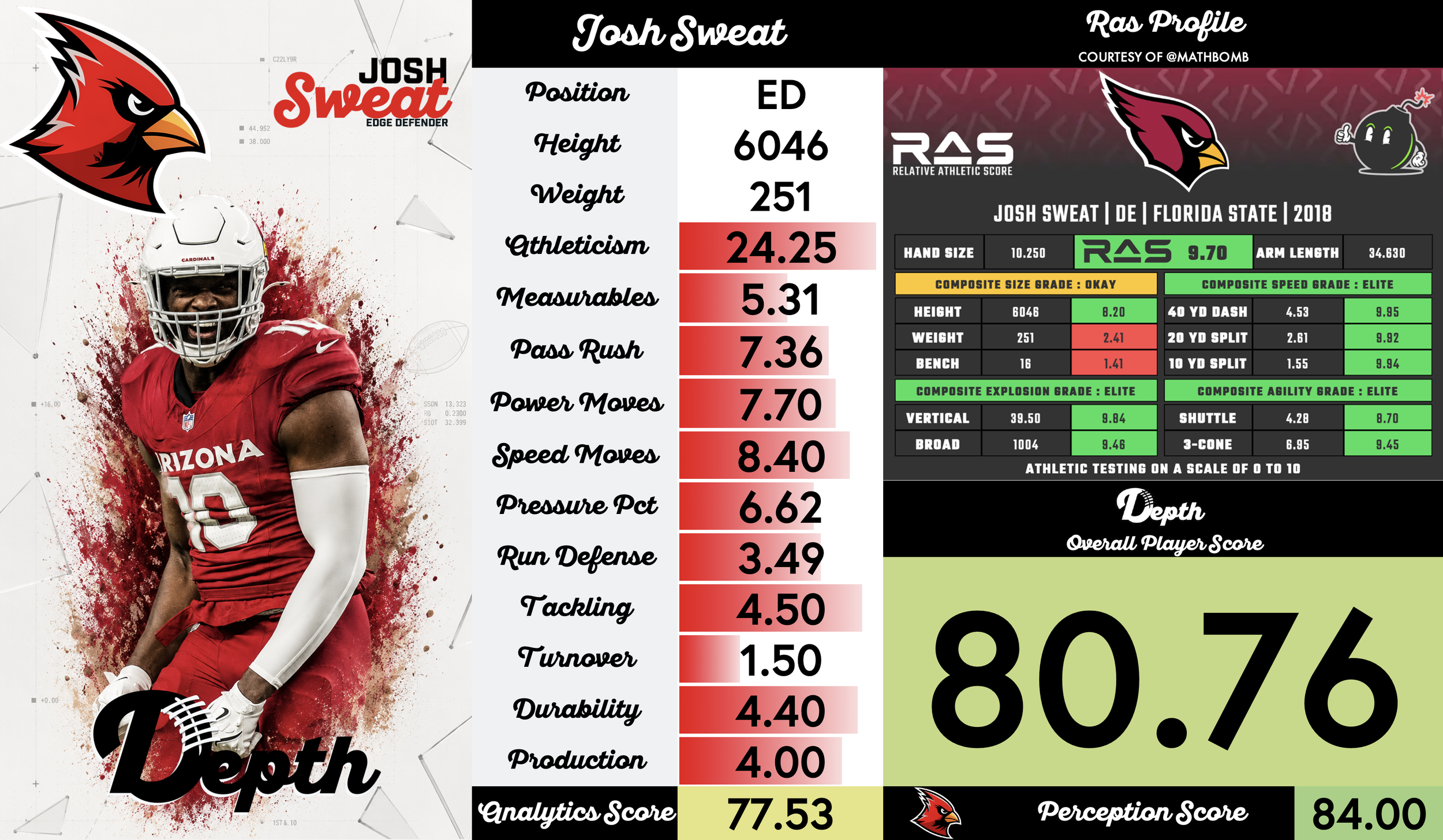 Josh Sweat Player Profile