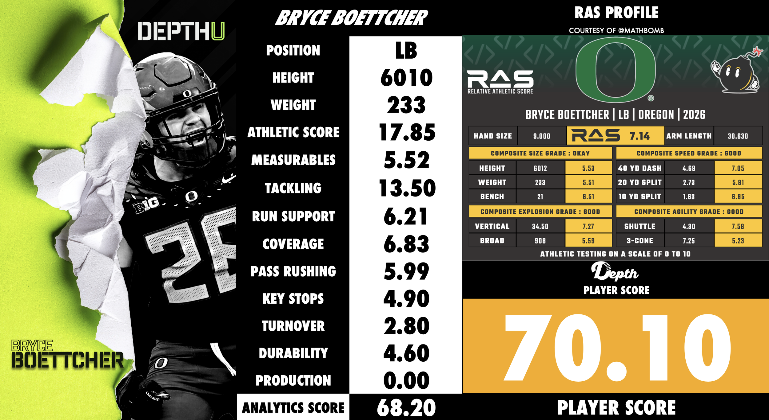 Bryce Boettcher Player Profile