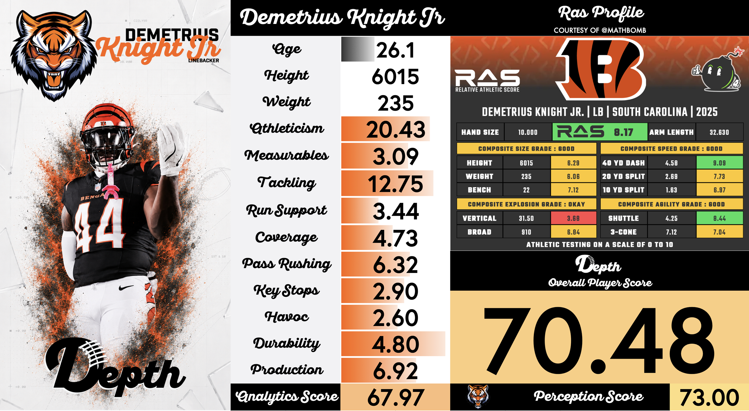 Demetrius Knight Jr Player Profile