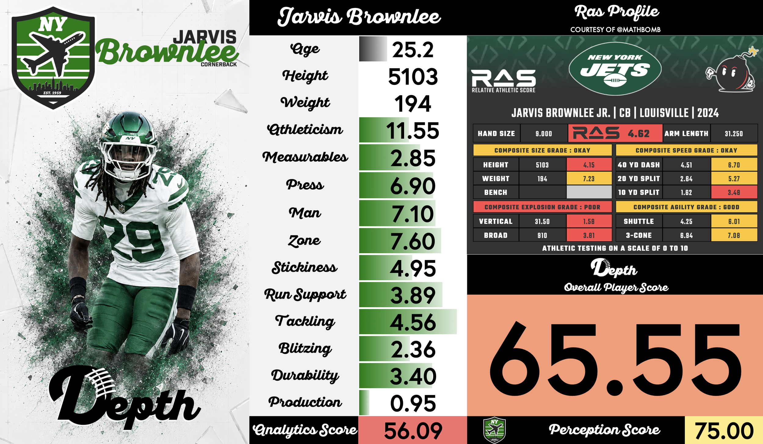 Jarvis Brownlee Jr. Player Profile