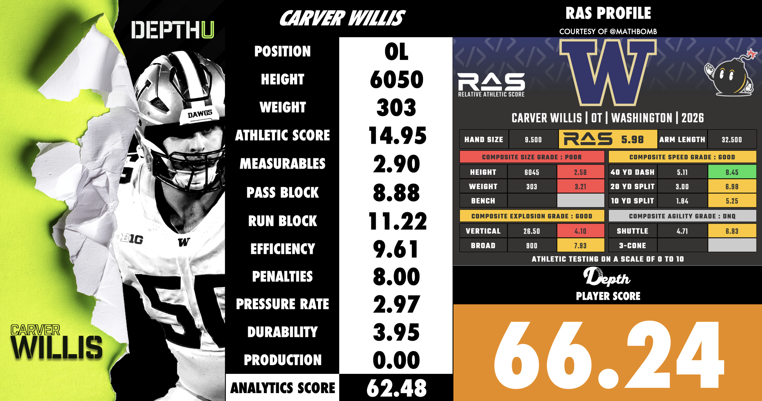 Carver Willis Player Profile