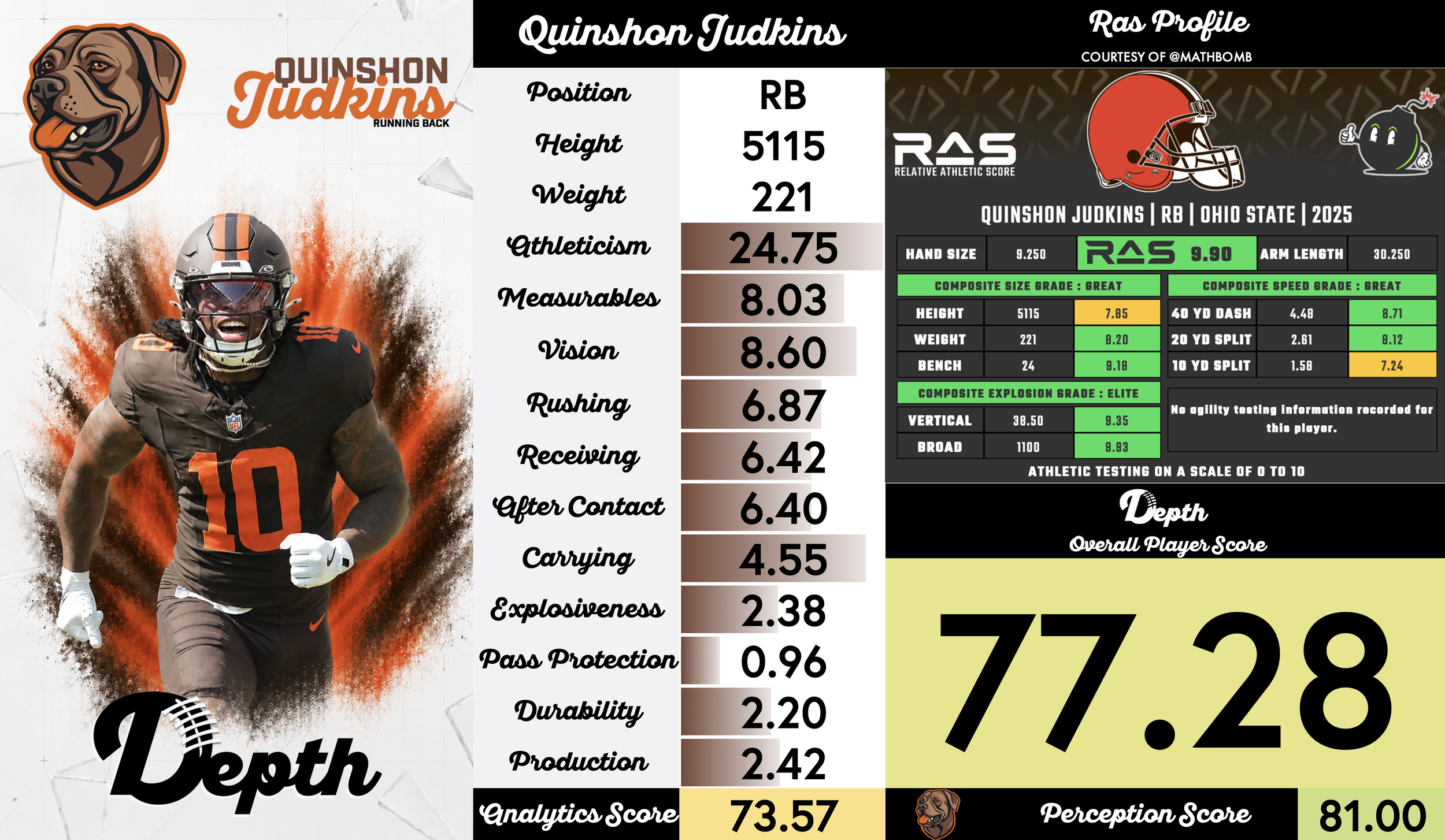Quinshon Judkins Player Profile