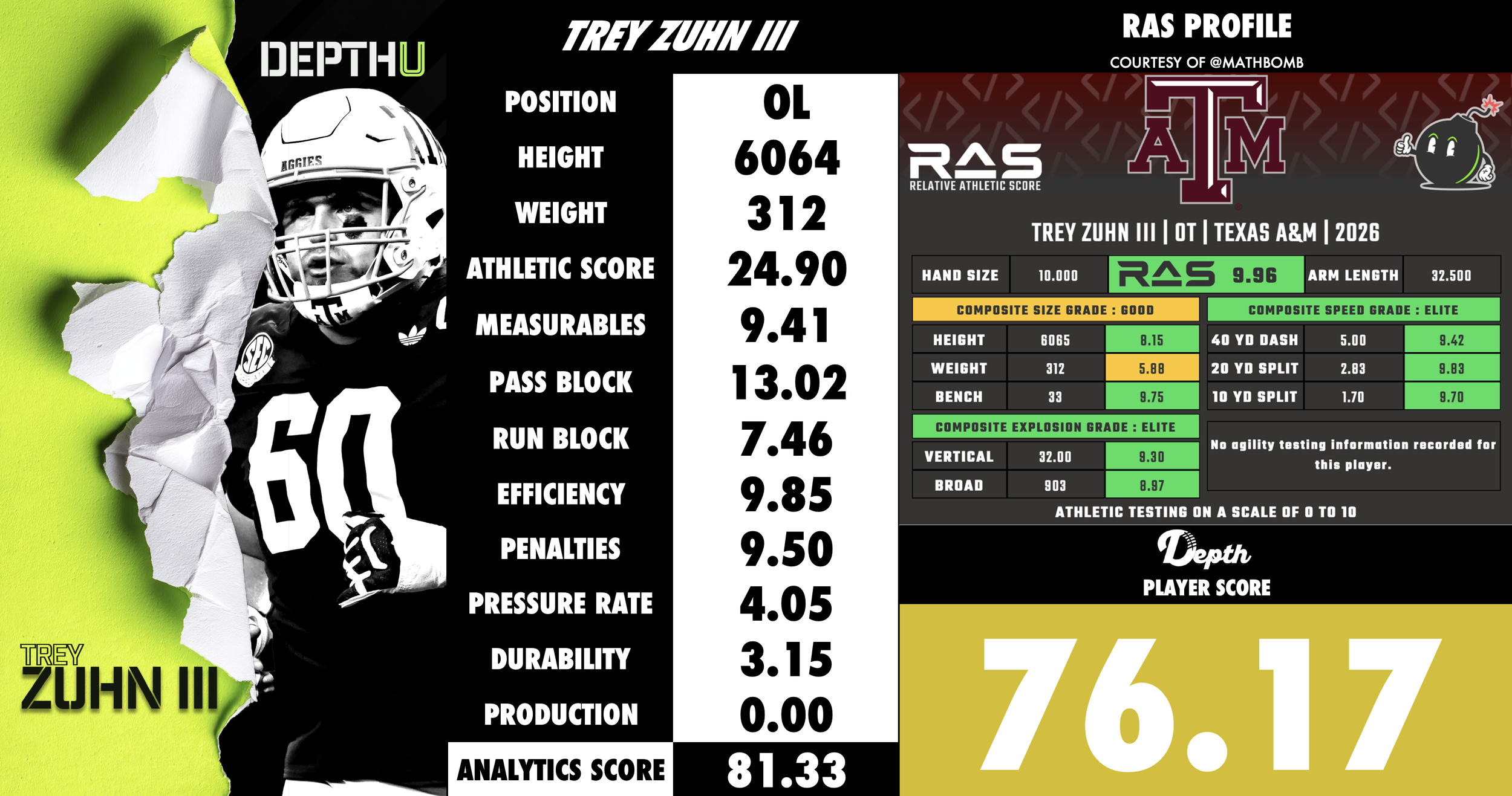 Trey Zuhn III Player Profile