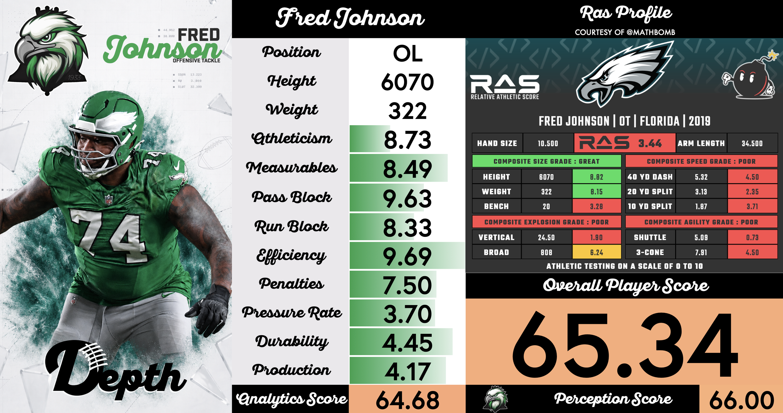 Fred Johnson Player Profile