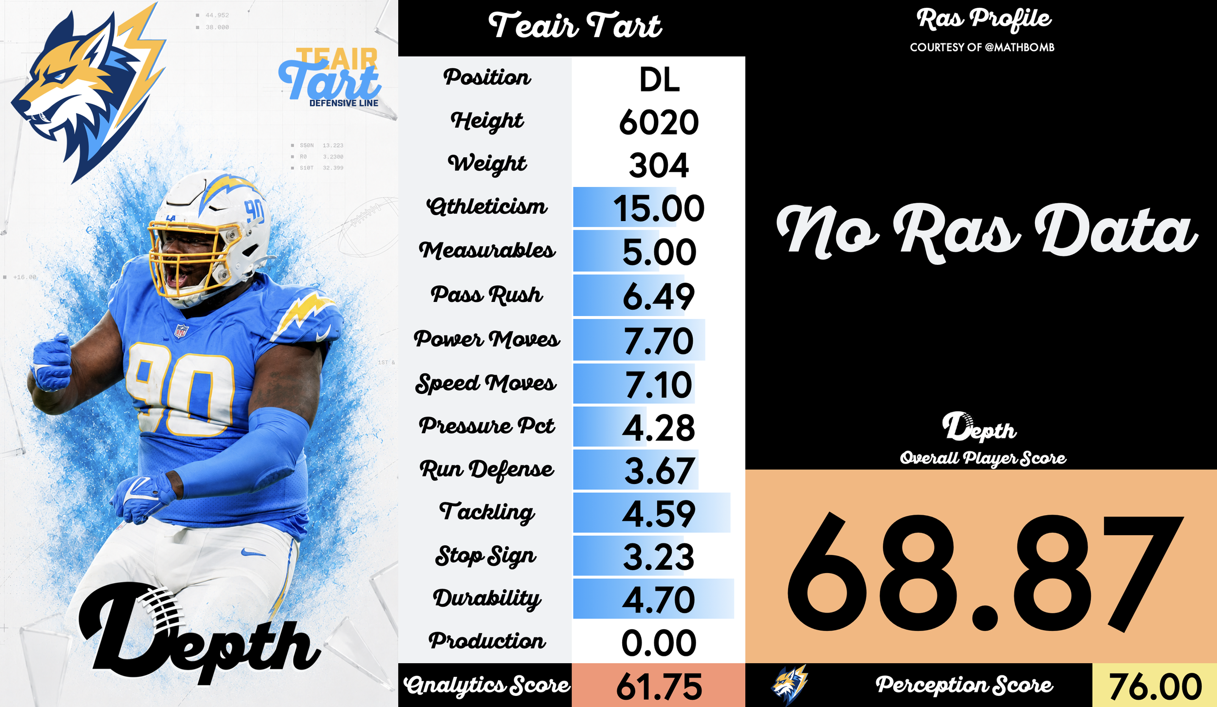 Teair Tart Player Profile