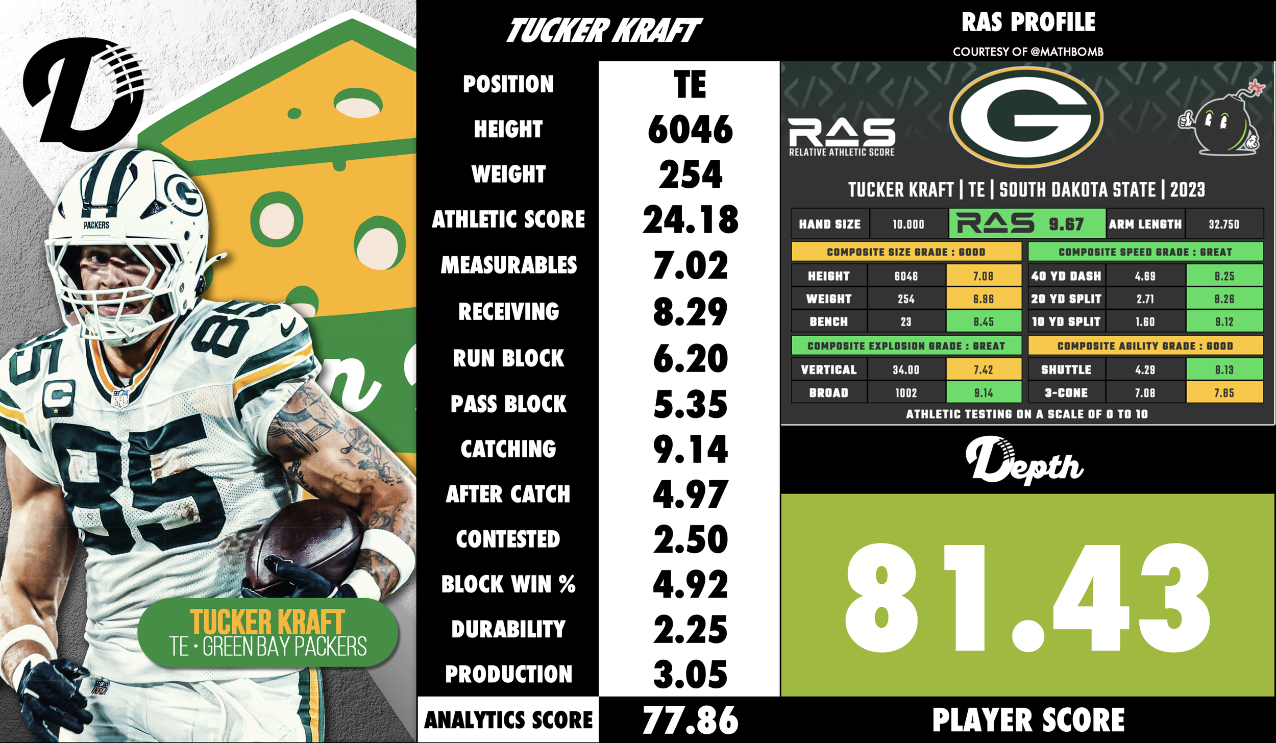 Tucker Kraft Player Profile