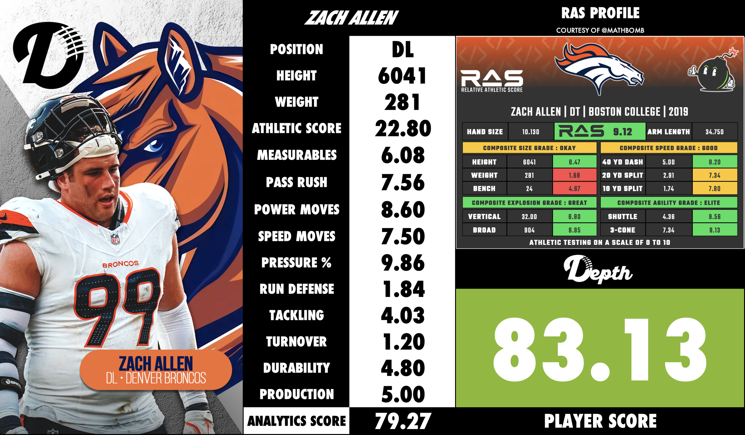 Zach Allen Player Profile