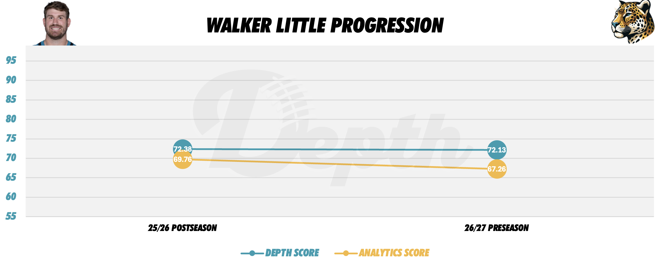 Walker Little Player Progression