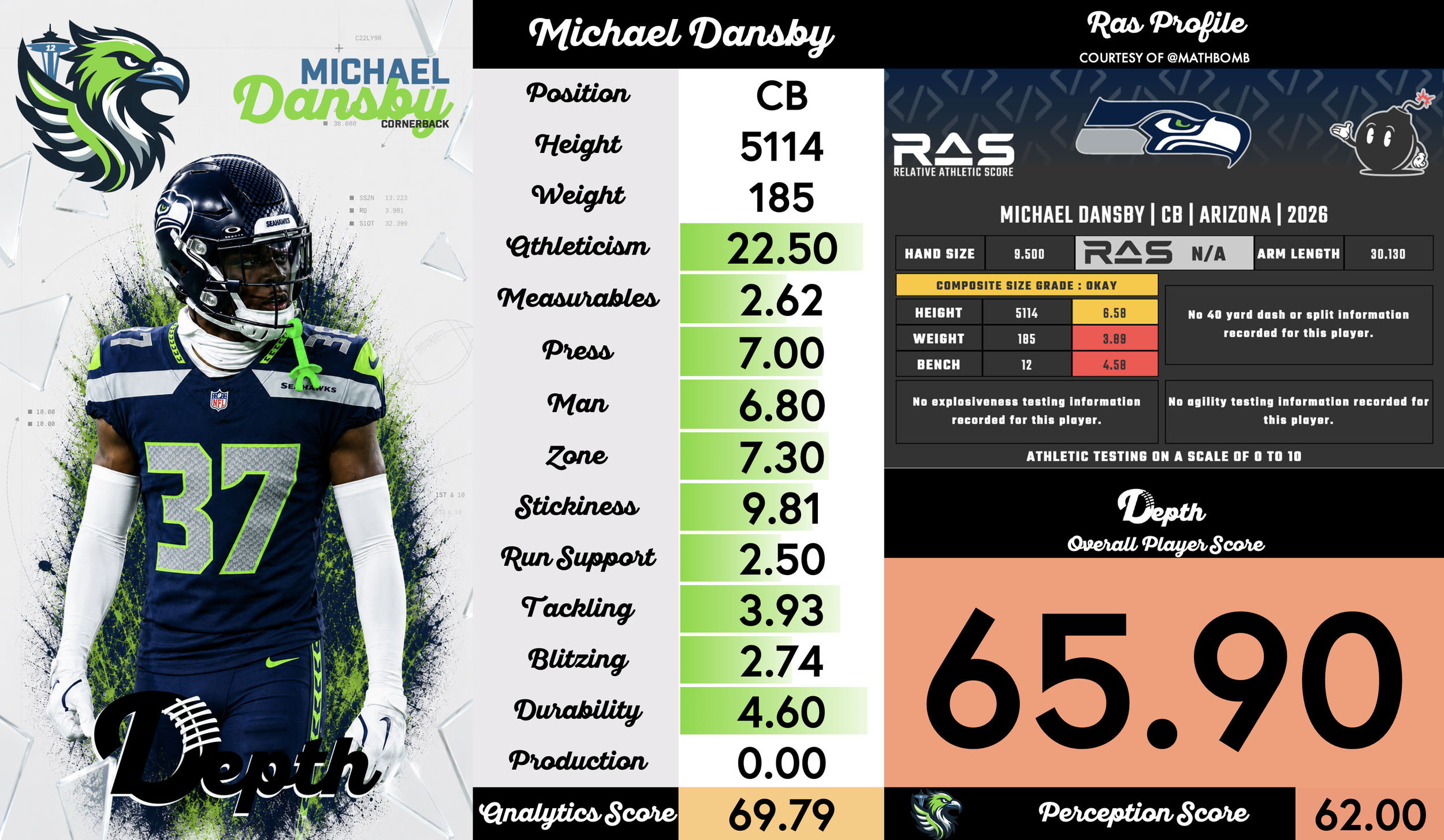 Michael Dansby Player Profile