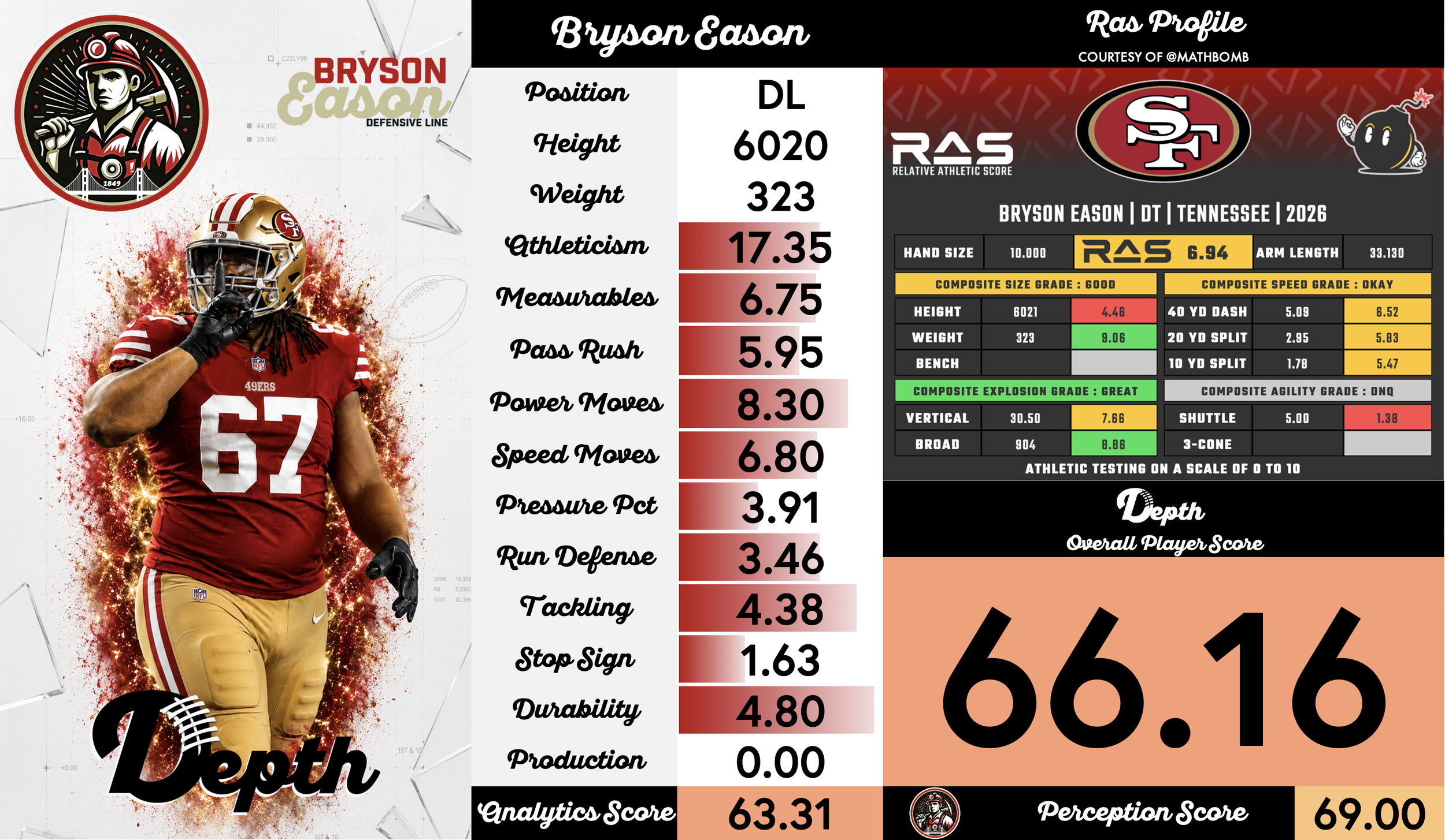 Bryson Eason Player Profile