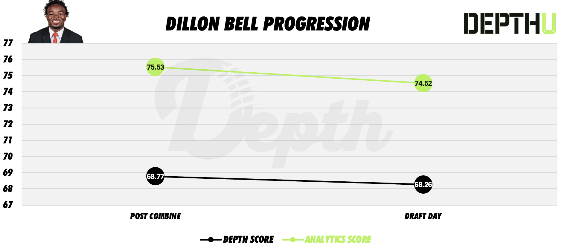 Dillon Bell Player Progression