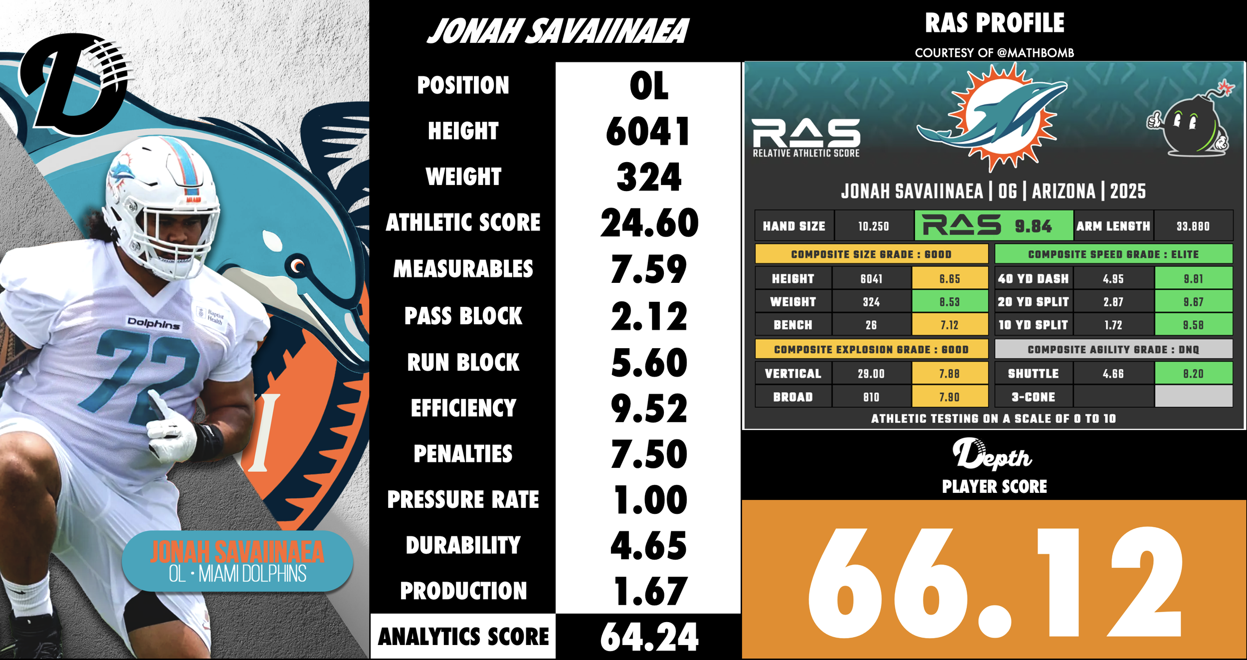 Jonah Savaiinaea Player Profile