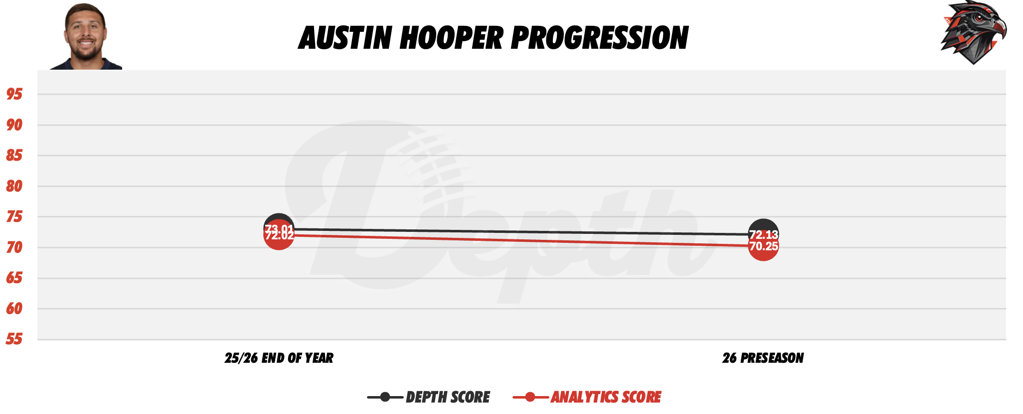 Austin Hooper Player Progression