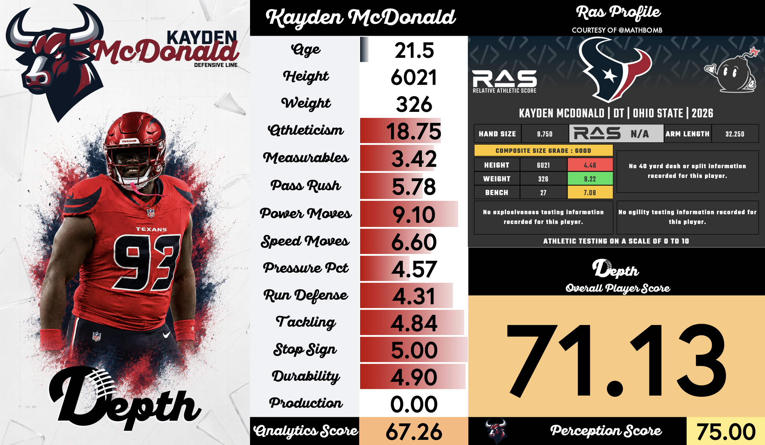 Kayden McDonald Player Profile