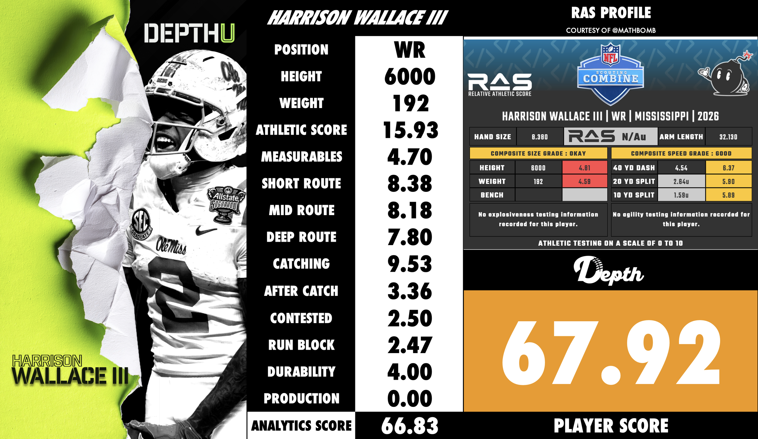 Harrison Wallace III Player Profile
