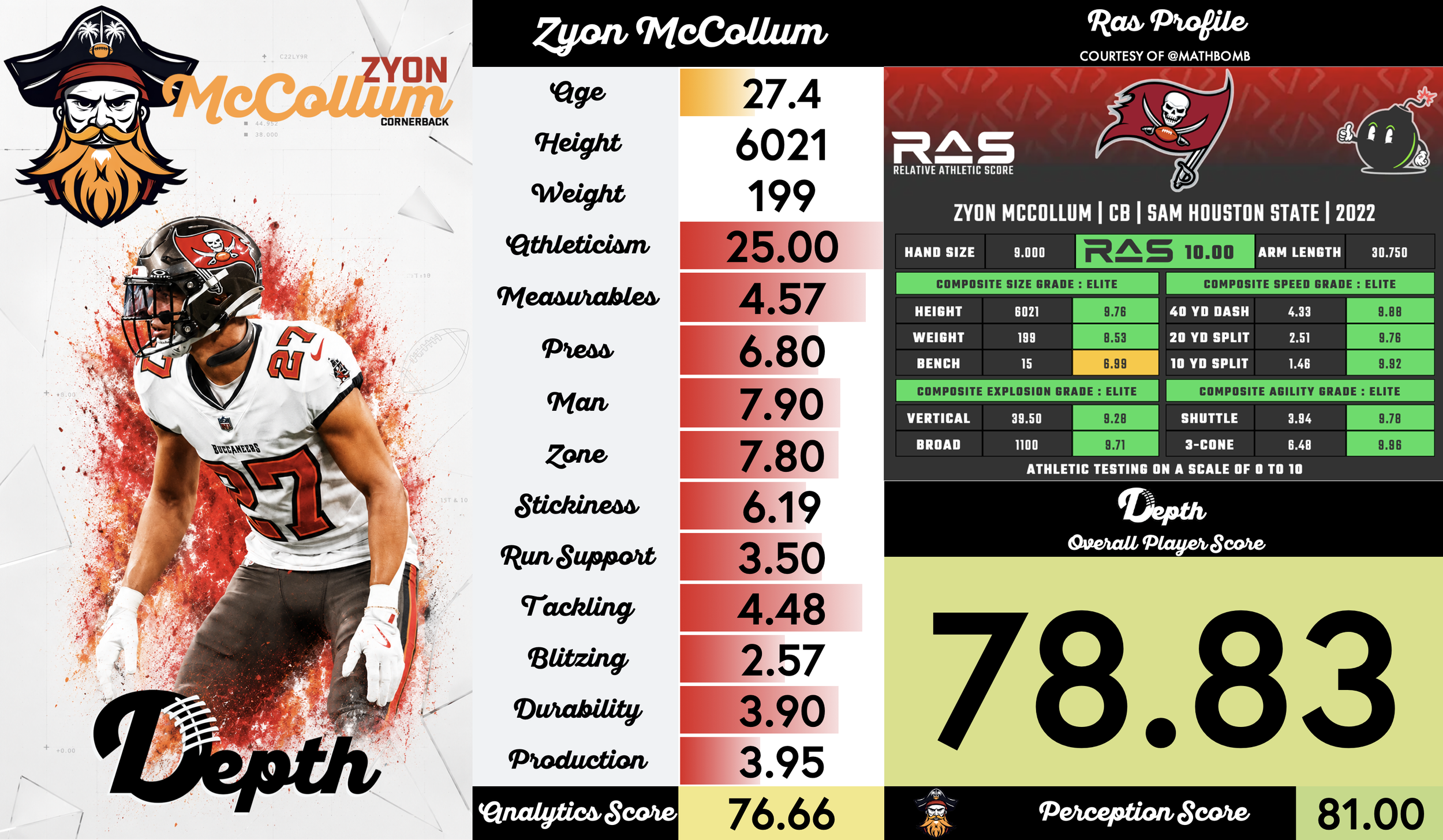 Zyon McCollum Player Profile