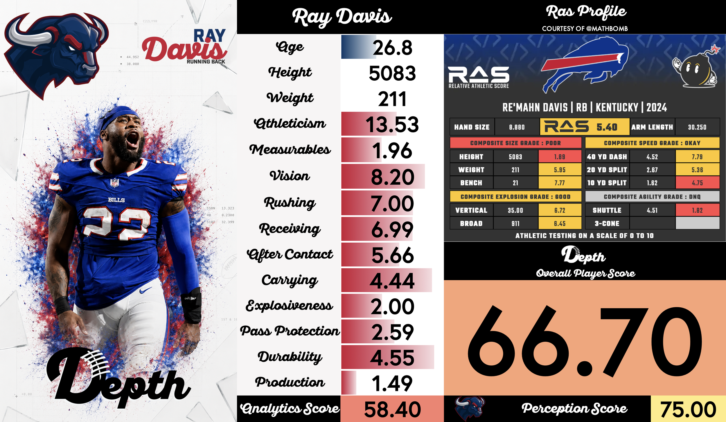 Ray Davis Player Profile