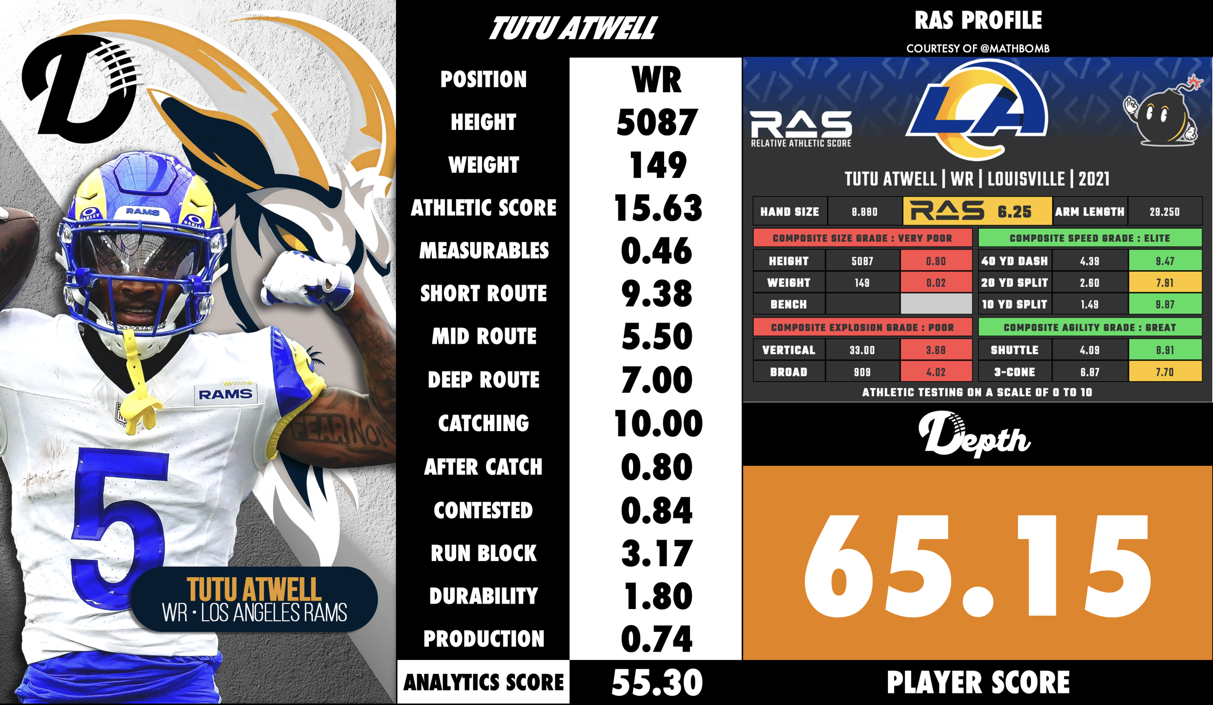 Tutu Atwell Player Profile