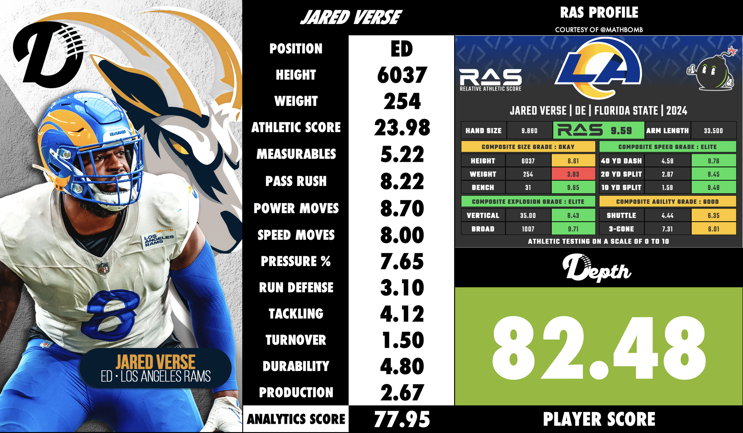 Jared Verse Player Profile