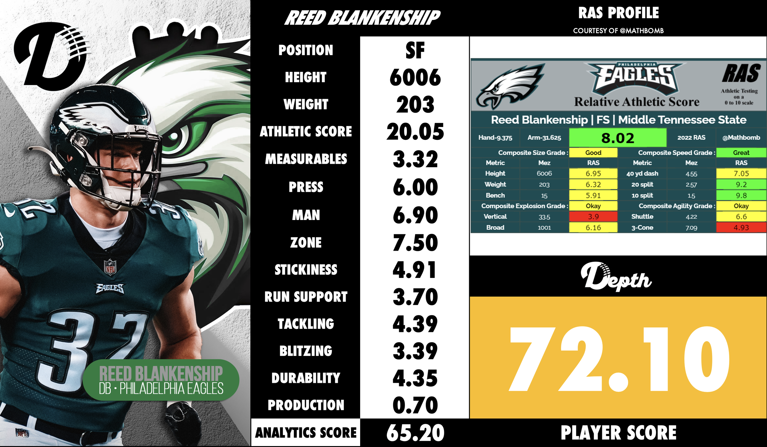 Reed Blankenship Player Profile