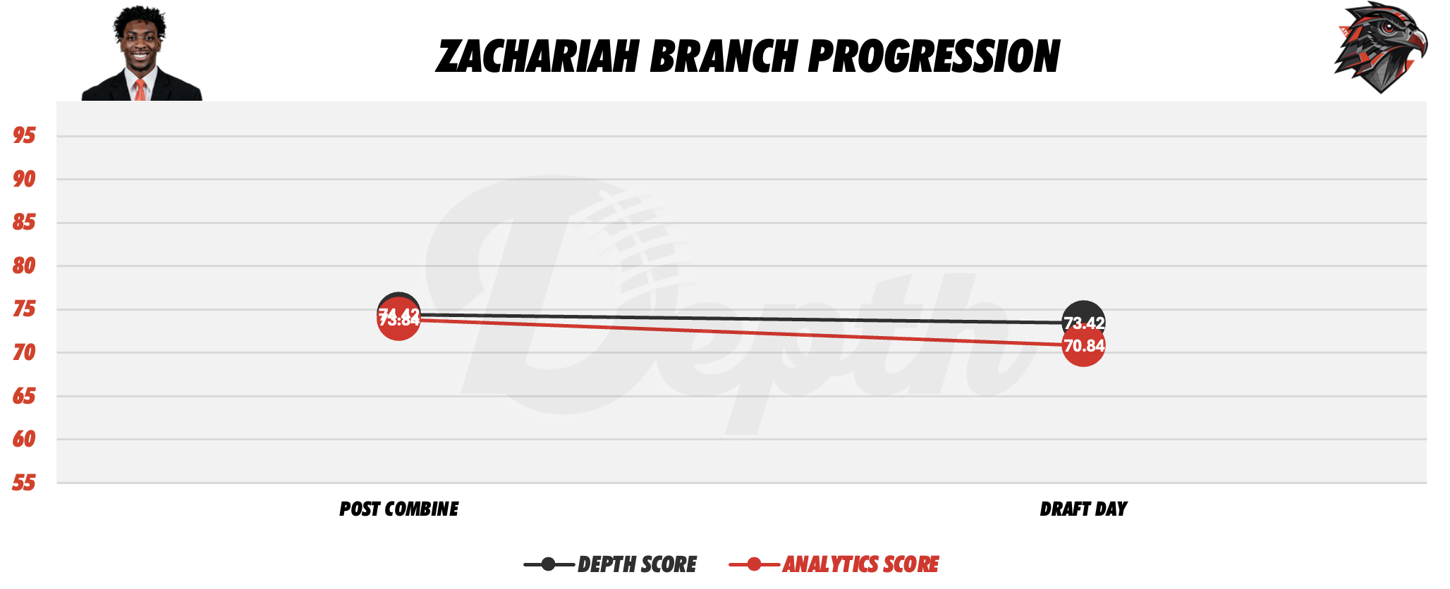 Zachariah Branch Player Progression
