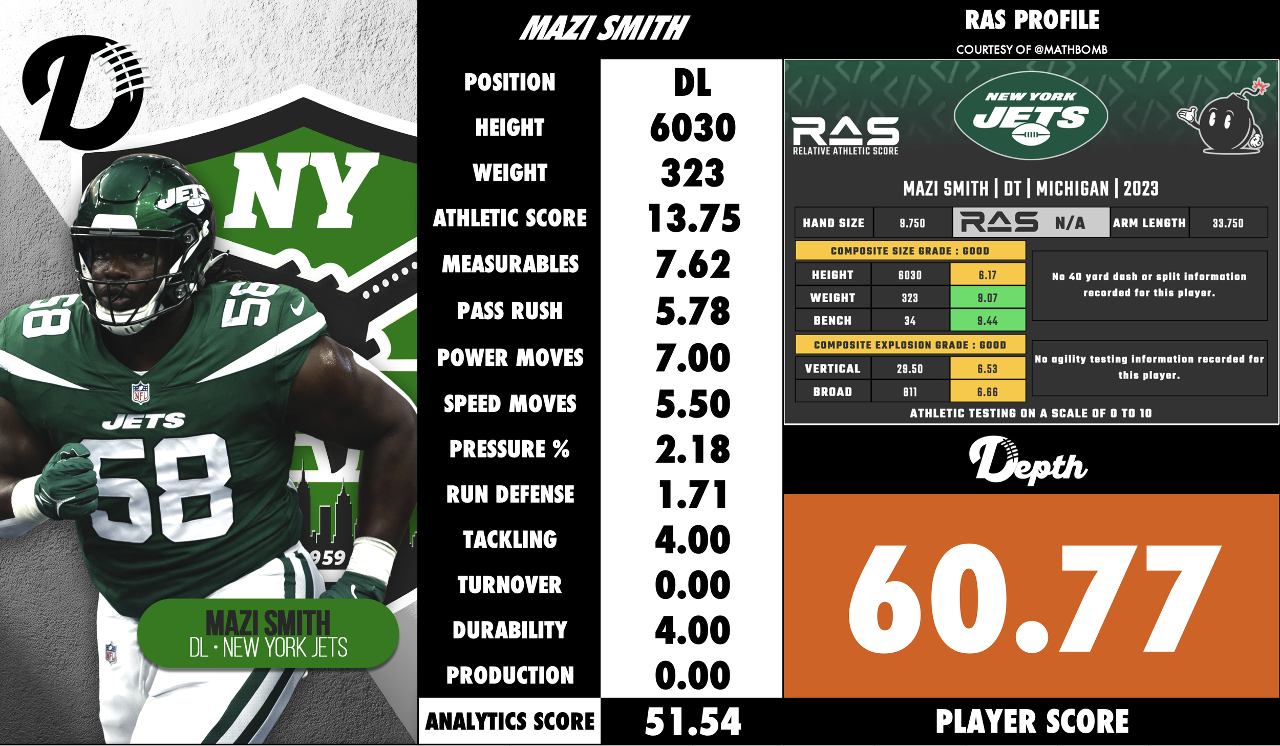 Mazi Smith Player Profile