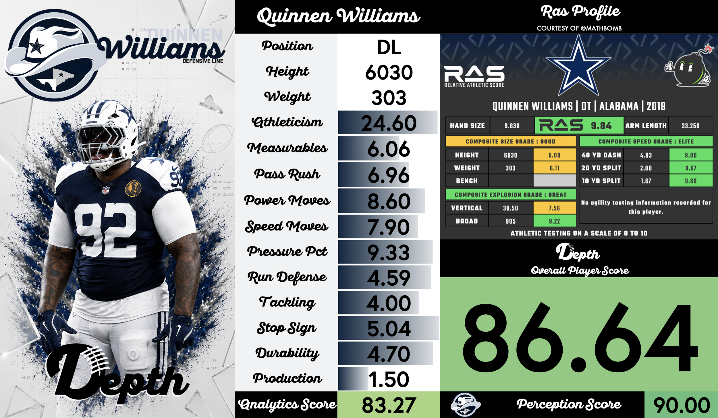 Quinnen Williams Player Profile