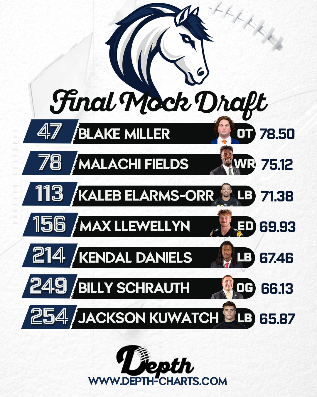 Indianapolis Colts Draft Class