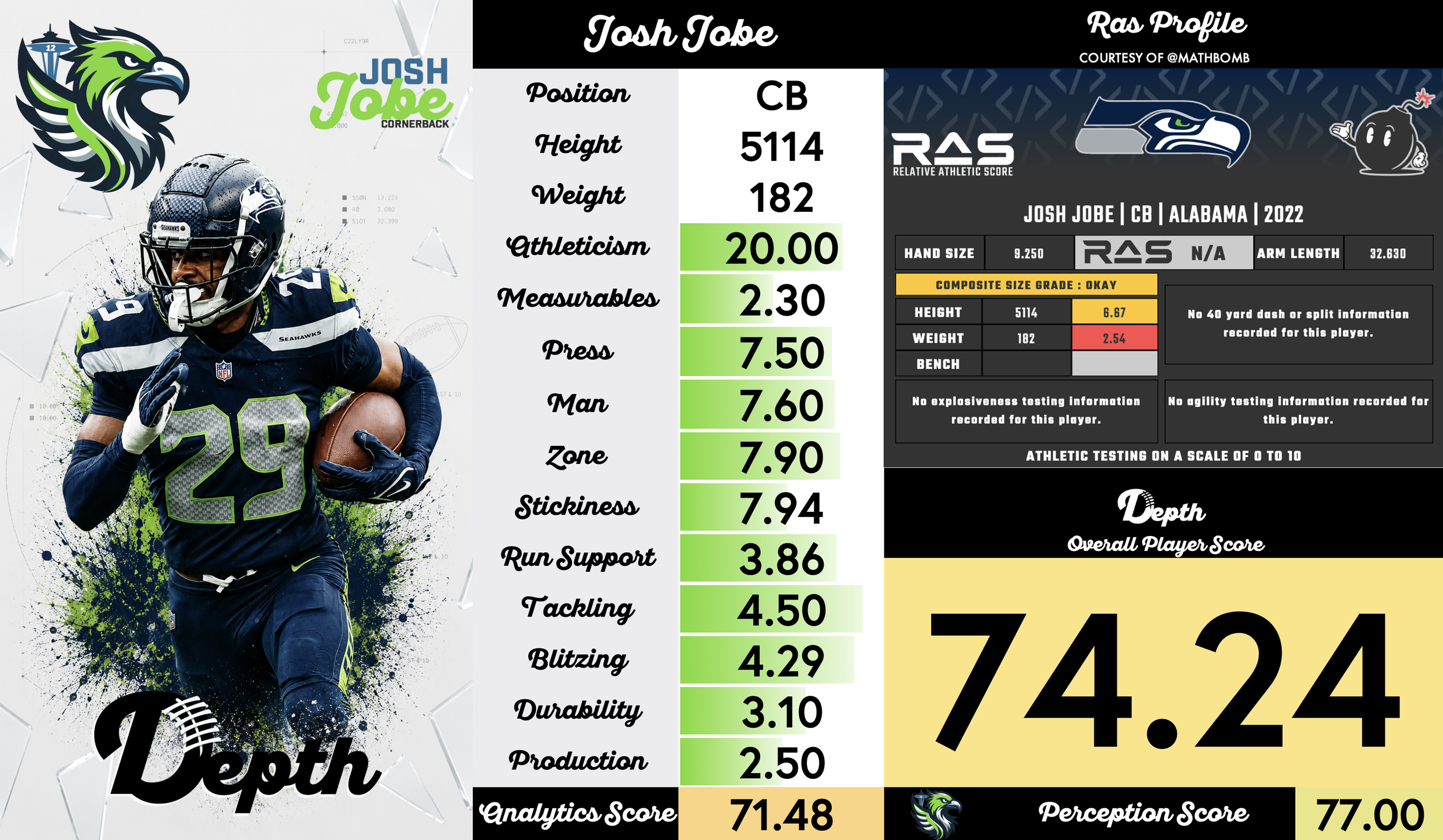 Josh Jobe Player Profile