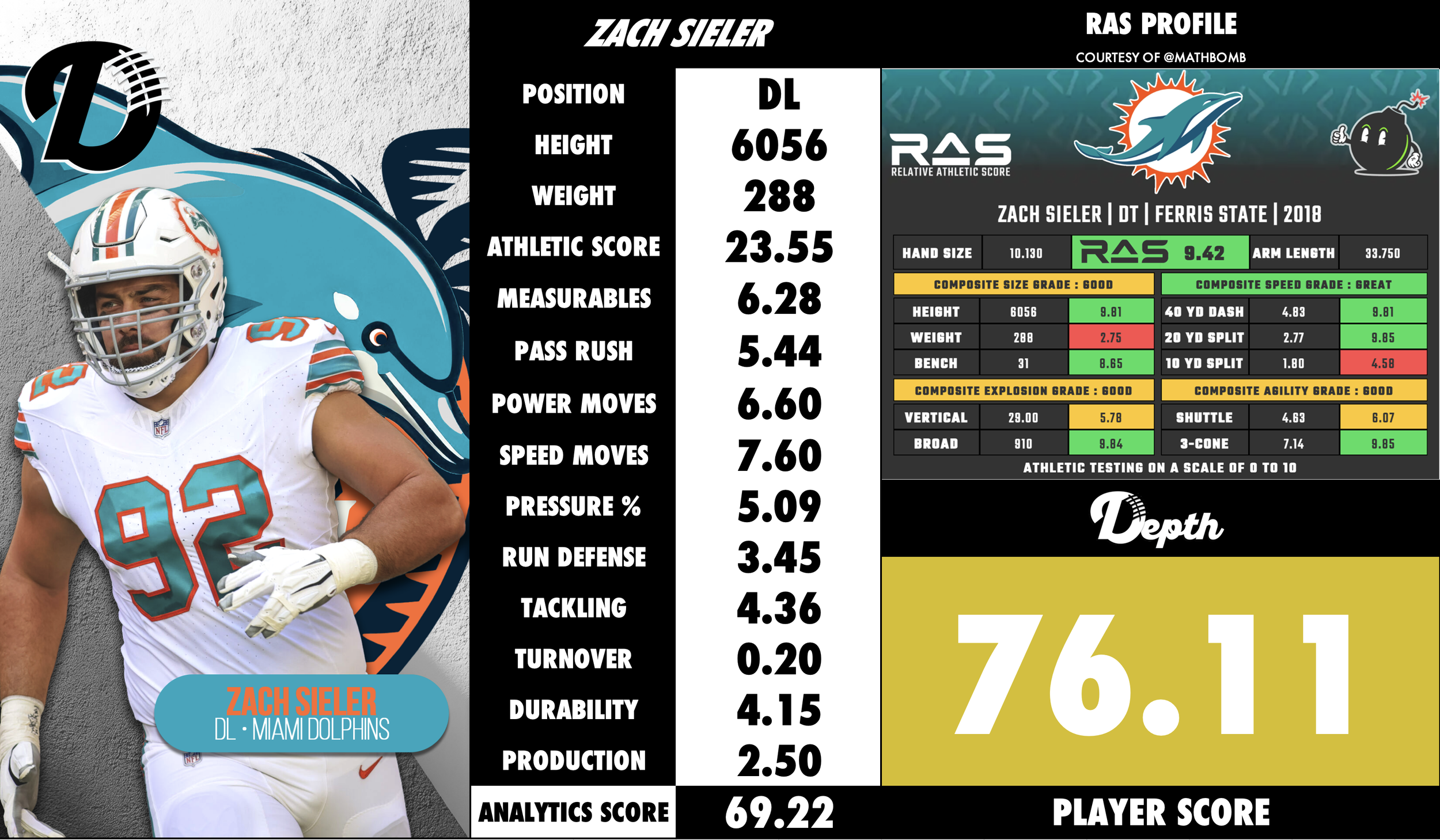 Zach Sieler Player Profile