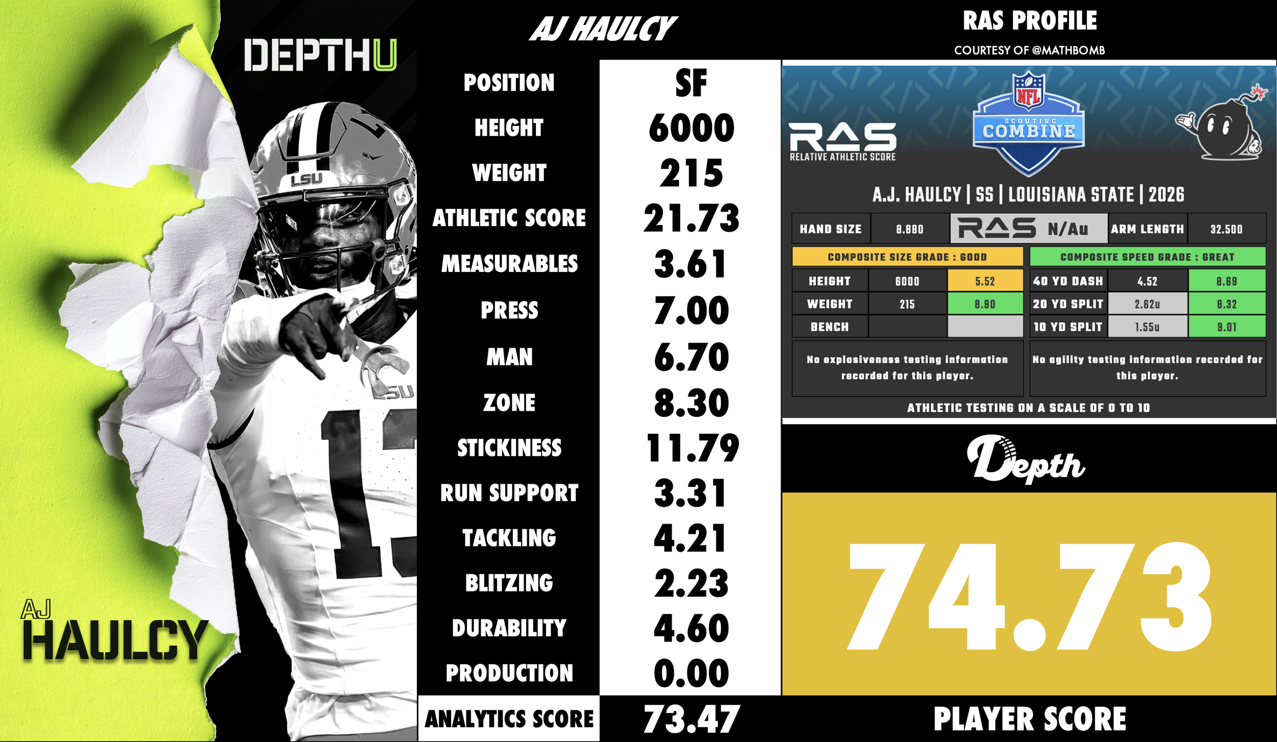 AJ Haulcy Player Profile