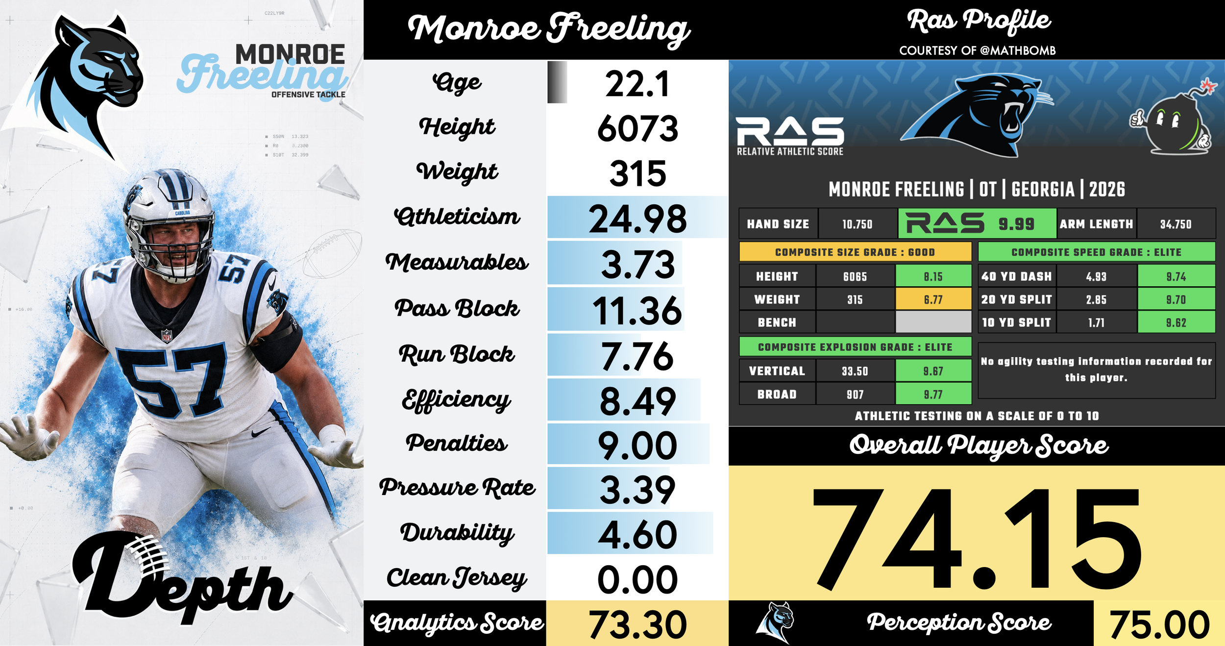 Monroe Freeling Player Profile