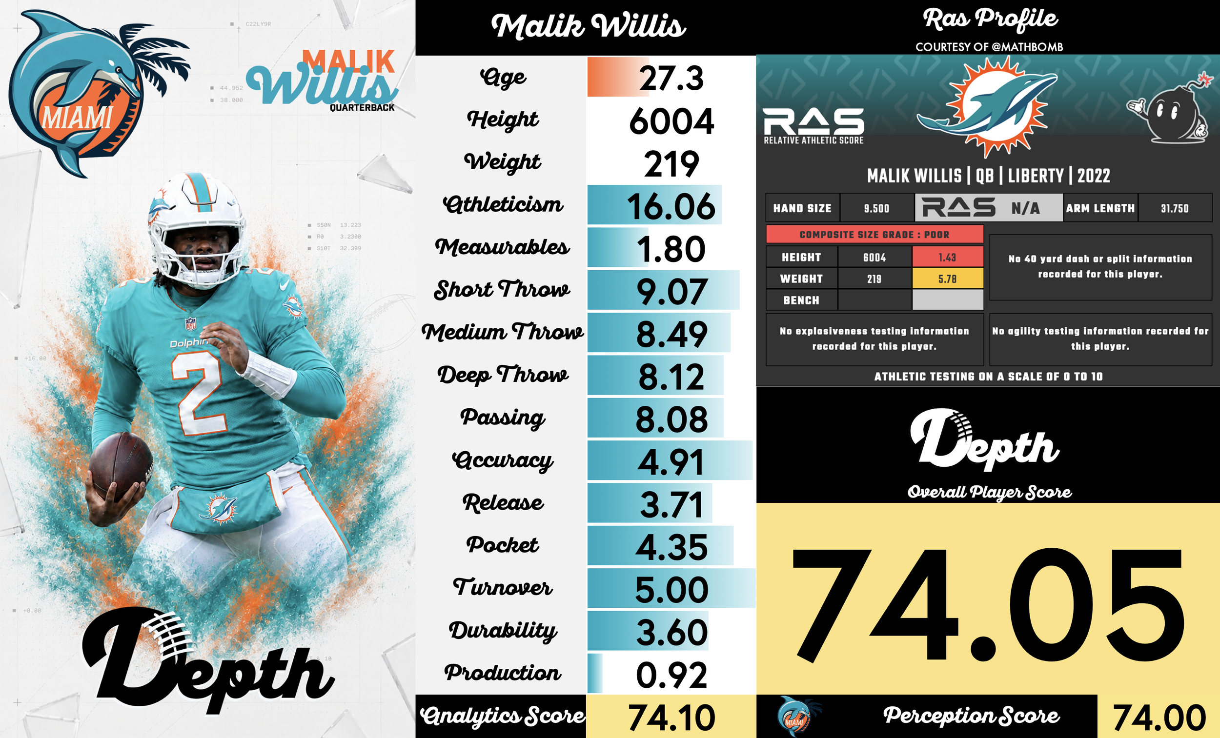 Malik Willis Player Profile