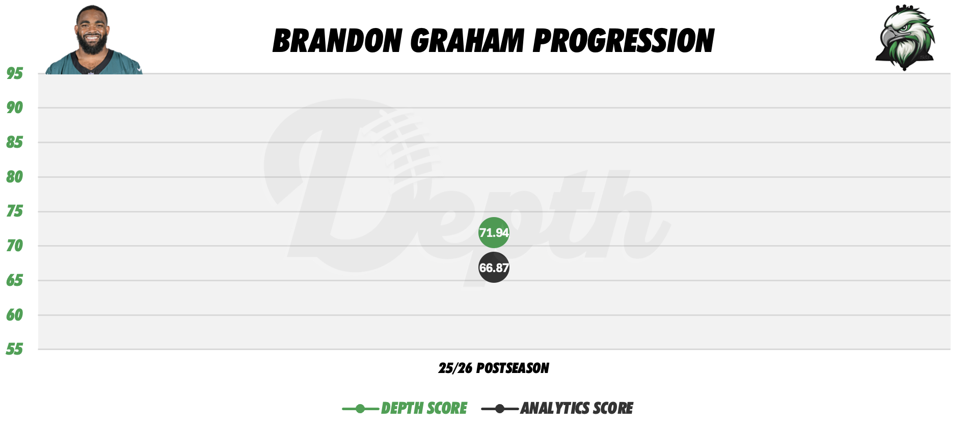 Brandon Graham Player Progression