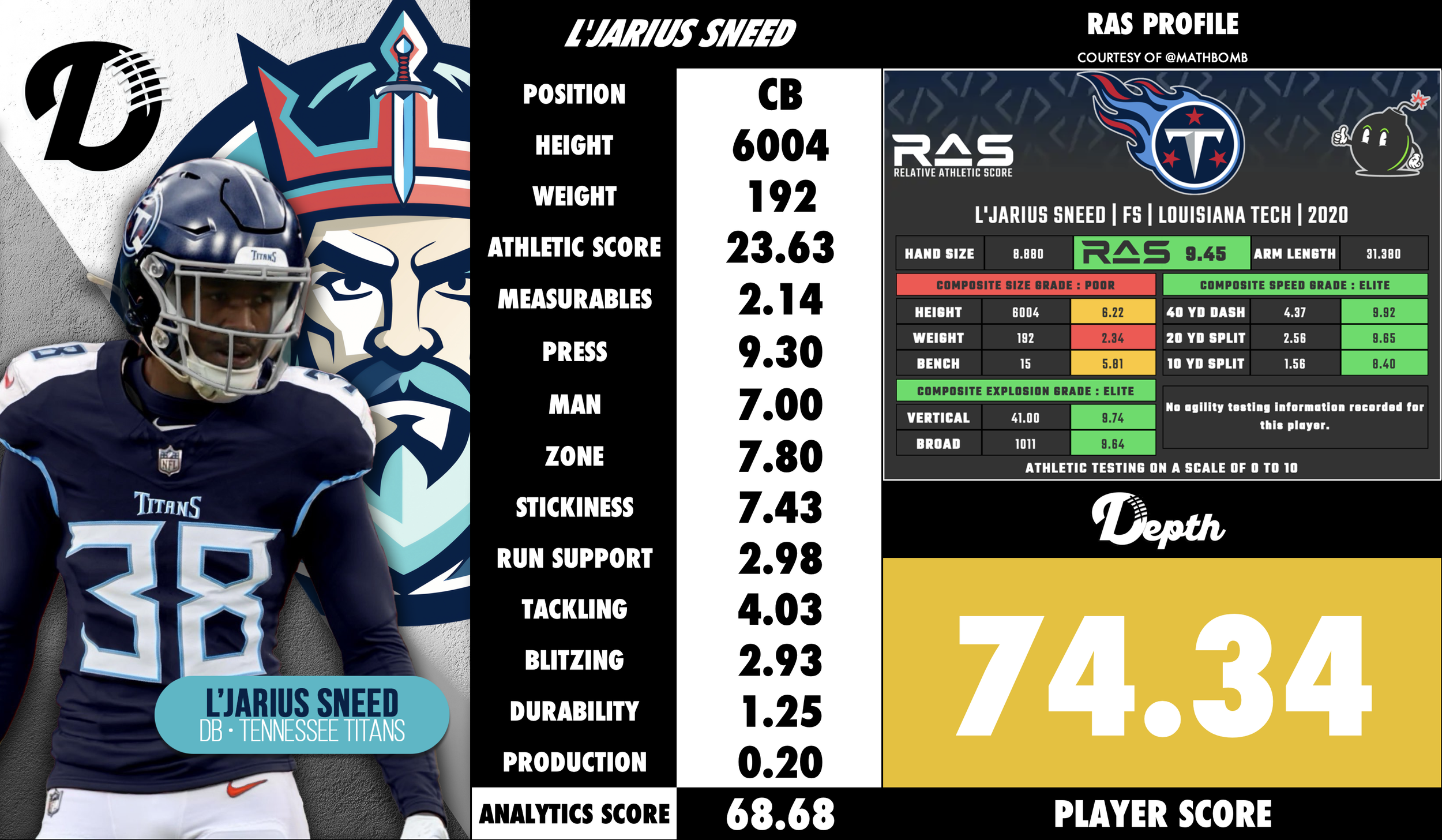 L'Jarius Sneed Player Profile