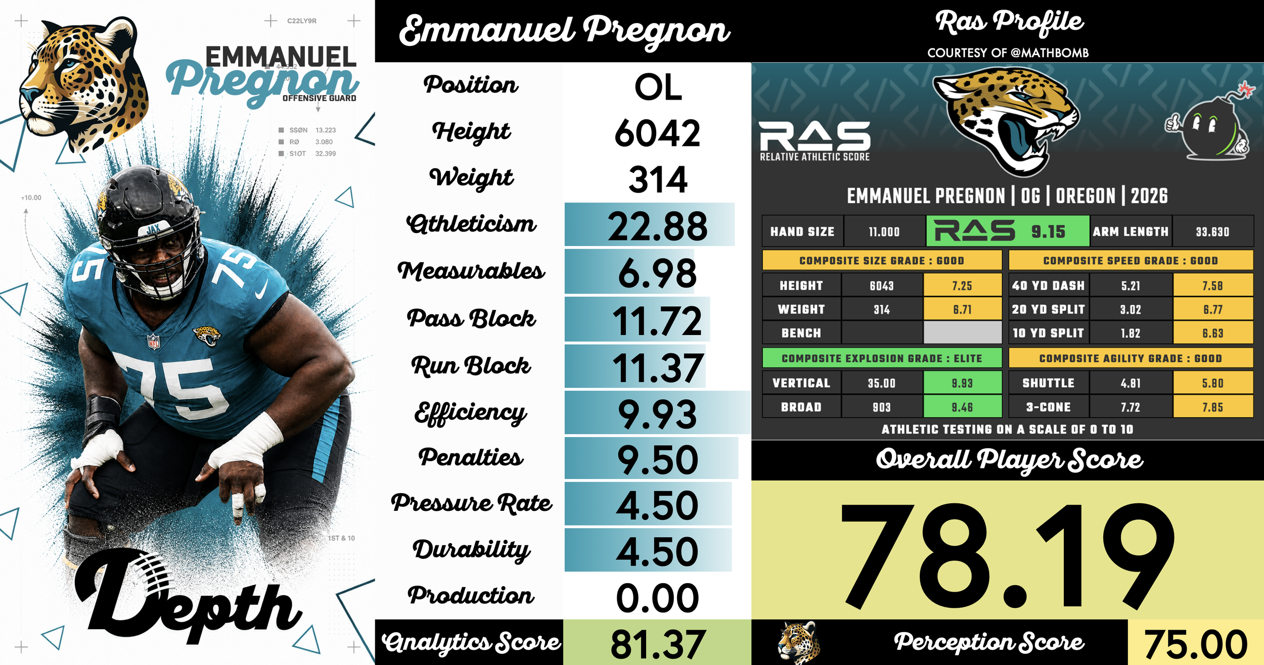 Emmanuel Pregnon Player Profile