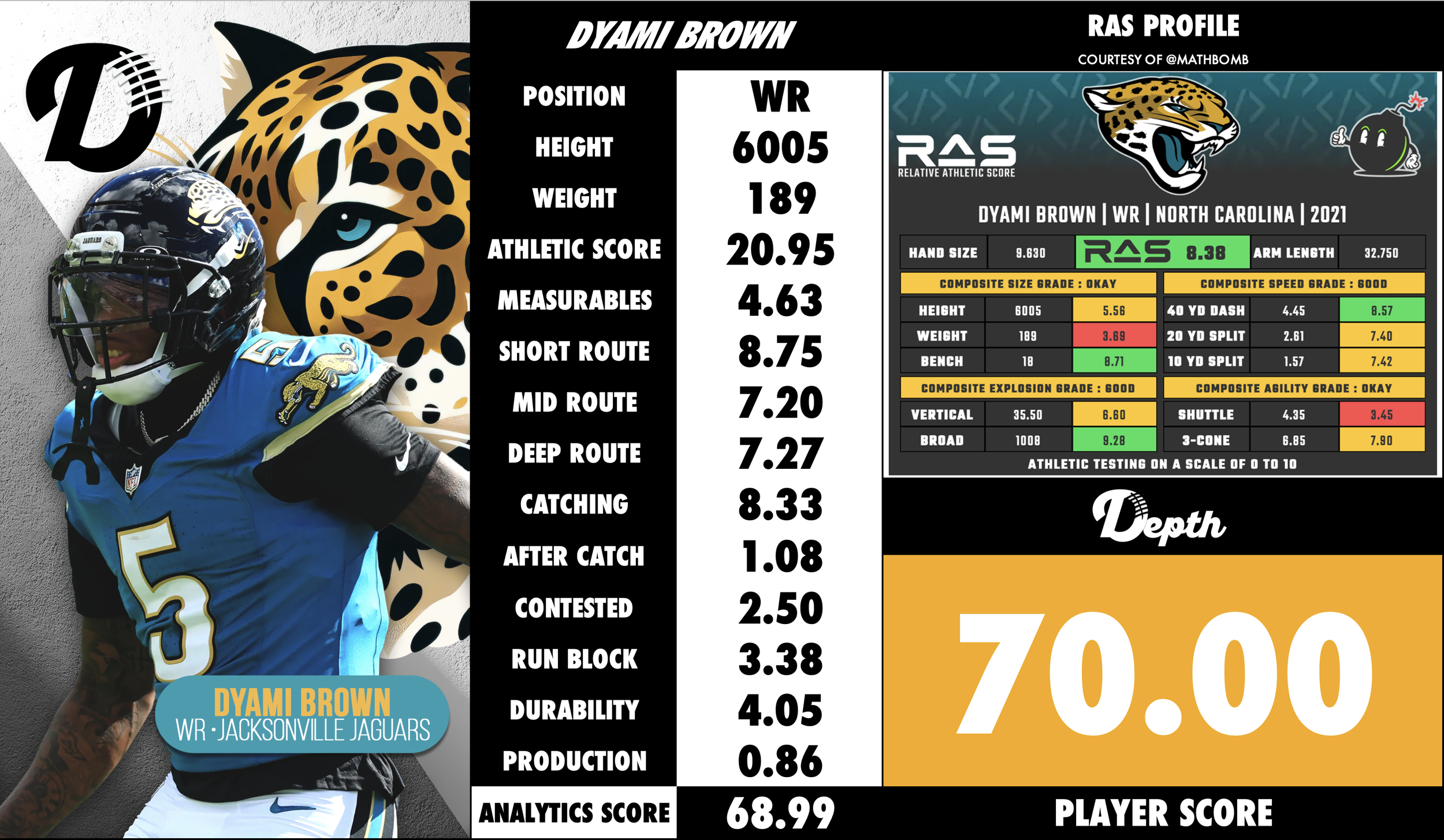 Dyami Brown Player Profile