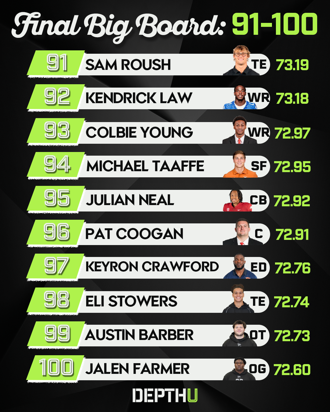 Depth U Rankings 91-100.png