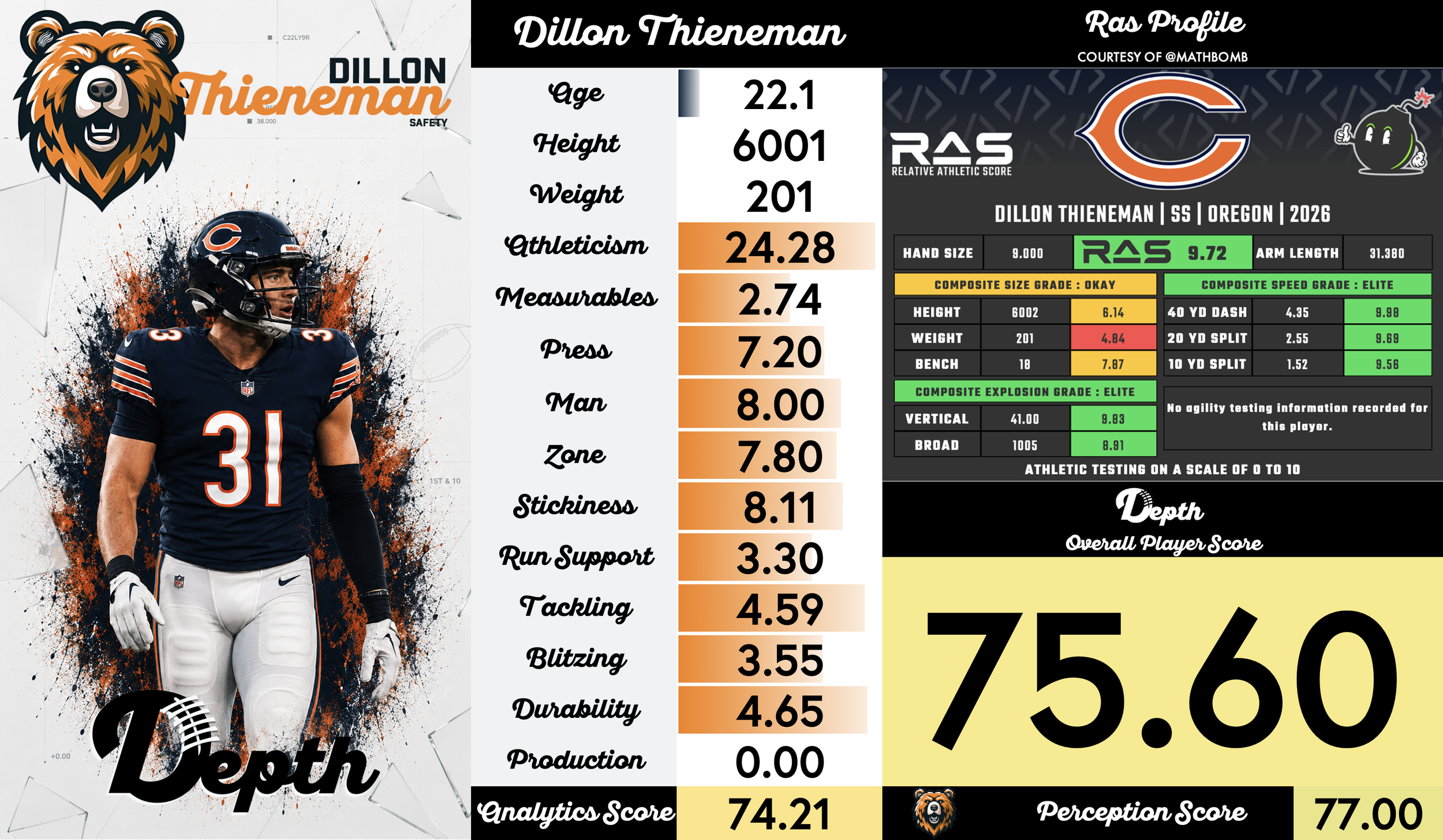 Dillon Thieneman Player Profile