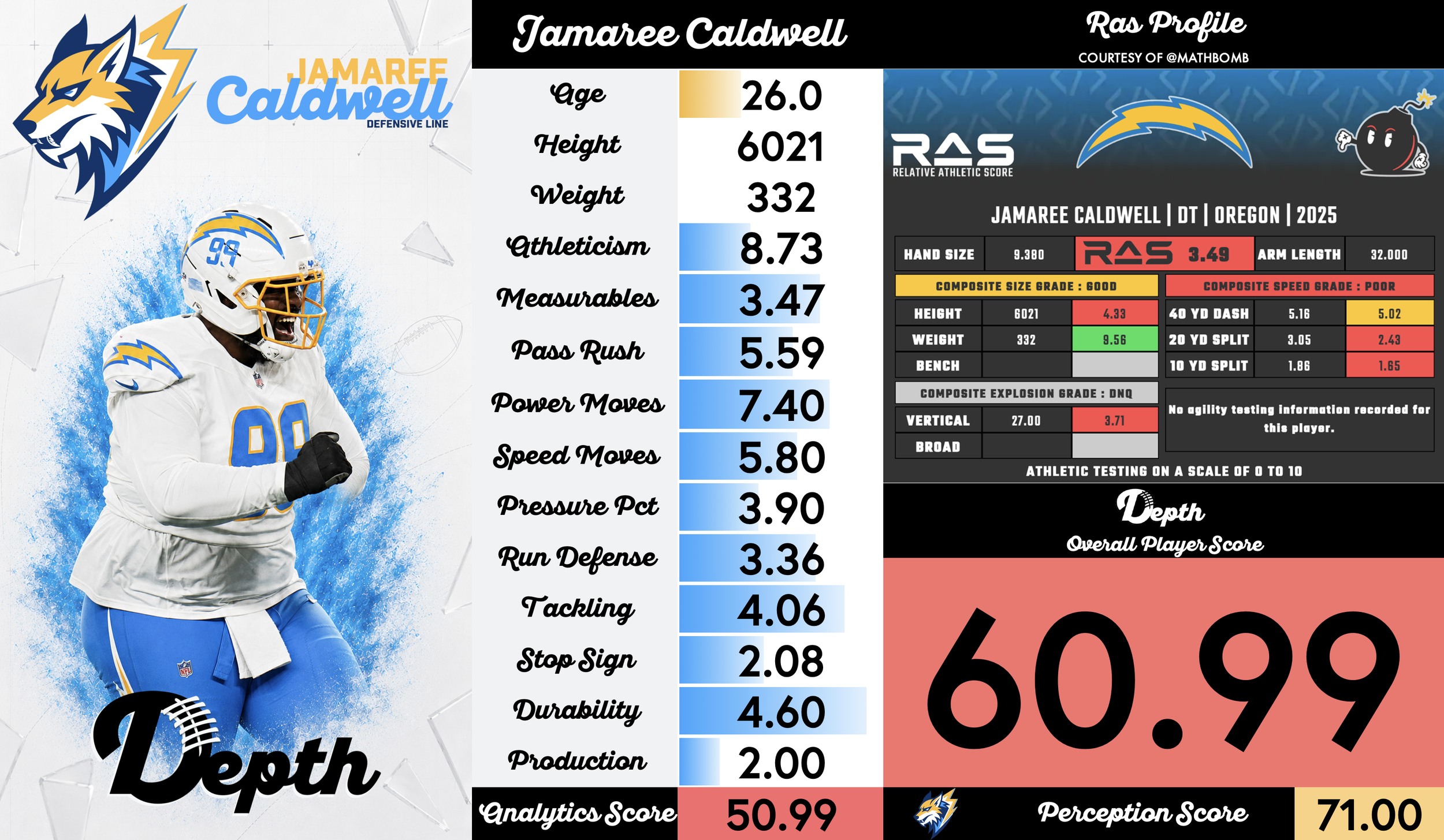 Jamaree Caldwell Player Profile