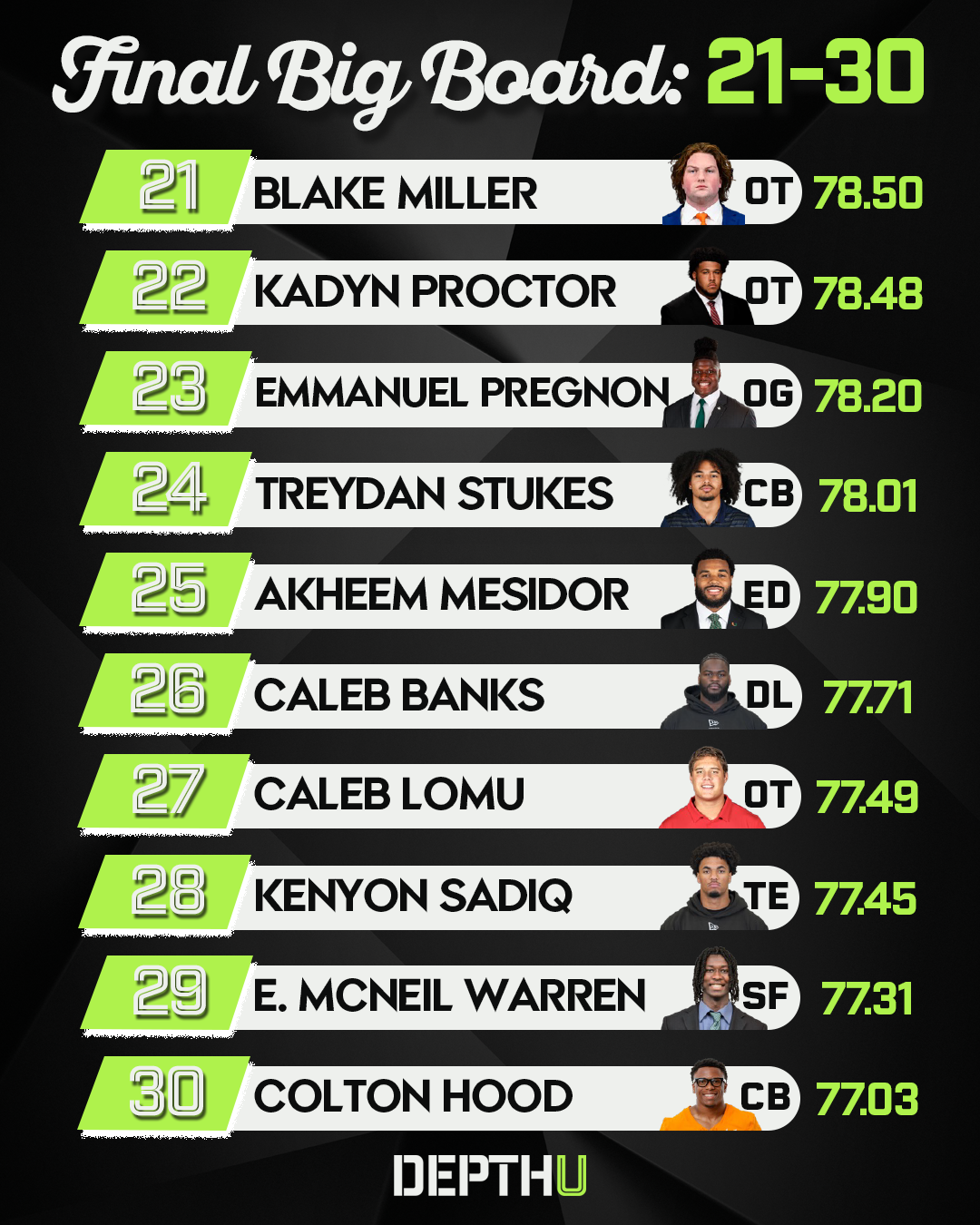 Depth U Rankings 21-30.png